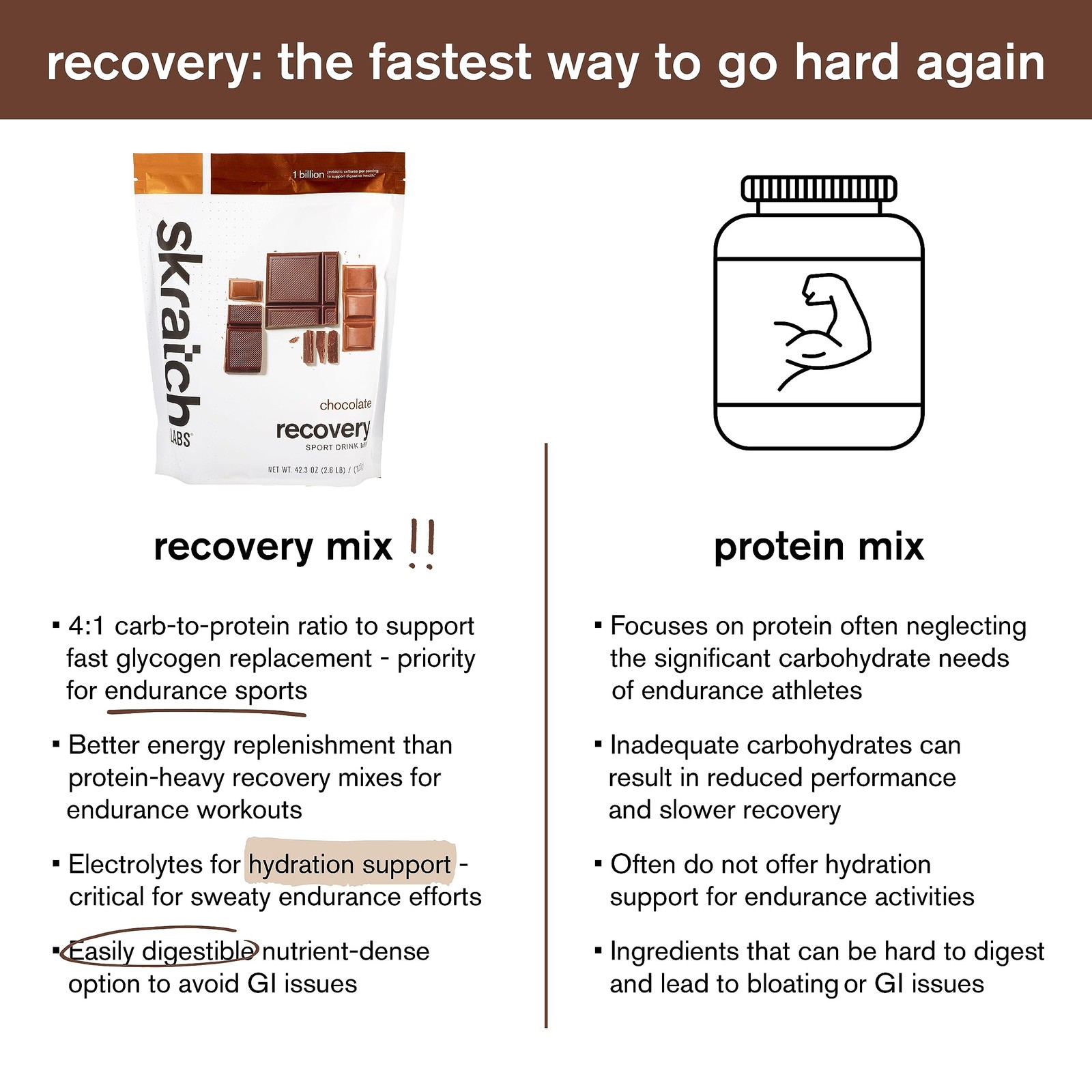 Skratch Labs Post Workout Recovery Drink Mix with Chocolate, 41.6 oz, 24 Serv…