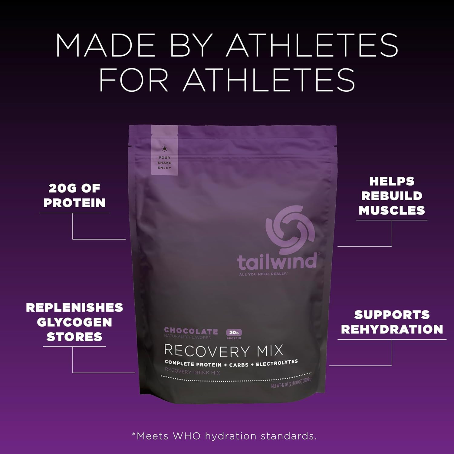 Recovery Mix, 20 Grams Complete Protein, Carbohydrates, and Electrolytes Powder