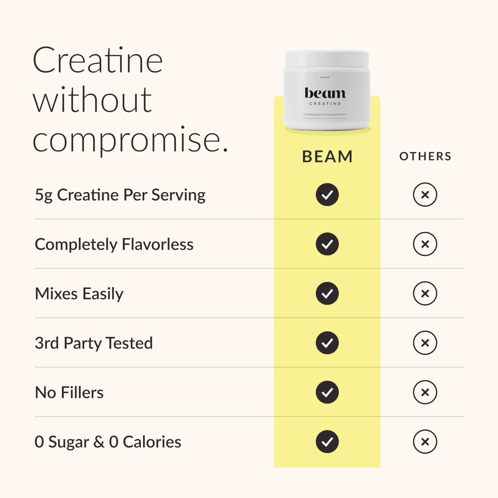 BEAM Creatine Monohydrate Powder – 5g Micronized 30 Servings
