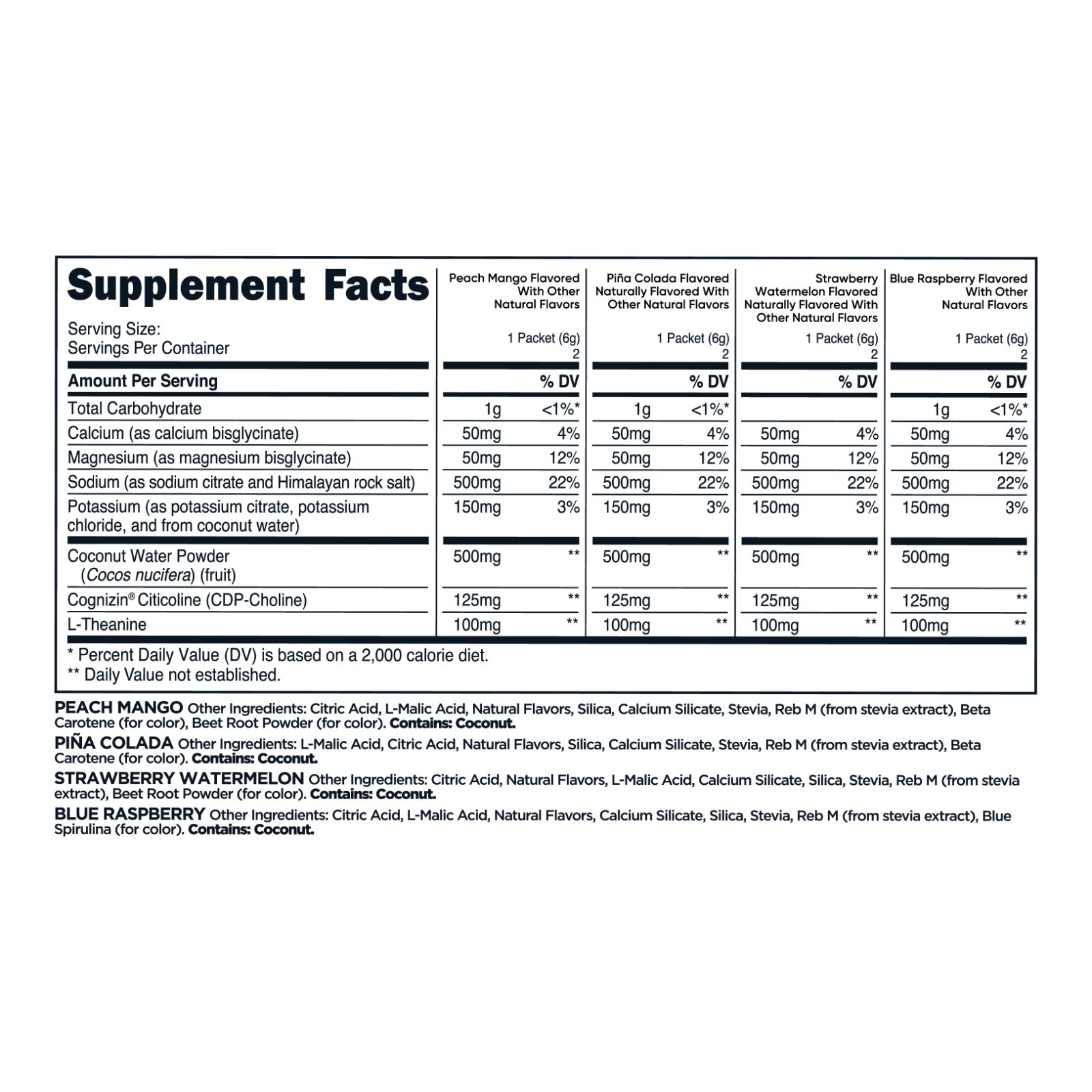 Perk Hydrate Electrolyte Stickpacks (Variety Pack) 8 Packets – Zero Sugar