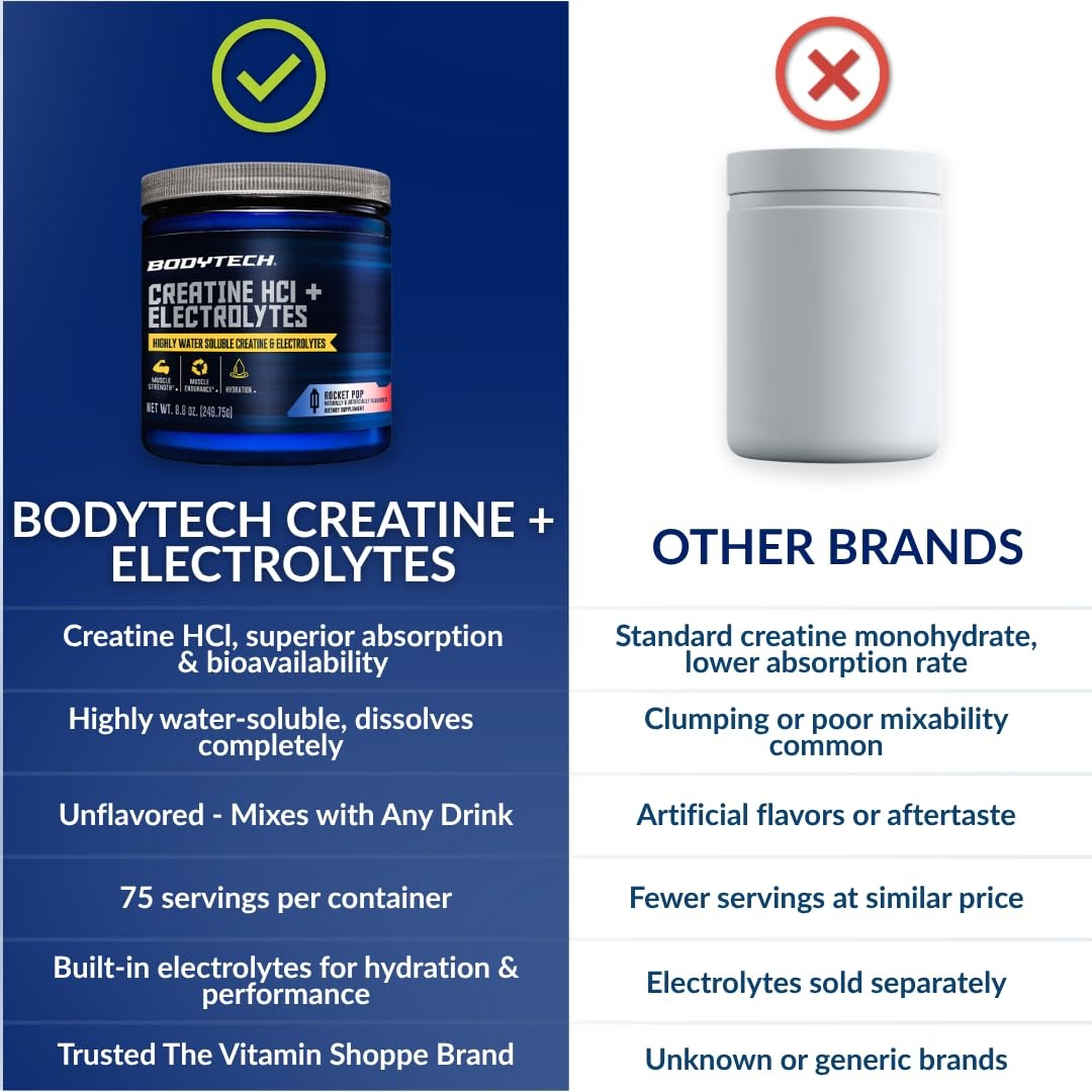 BodyTech Creatine HCl + Electrolytes 75 Servings (Pack of 1), No Color