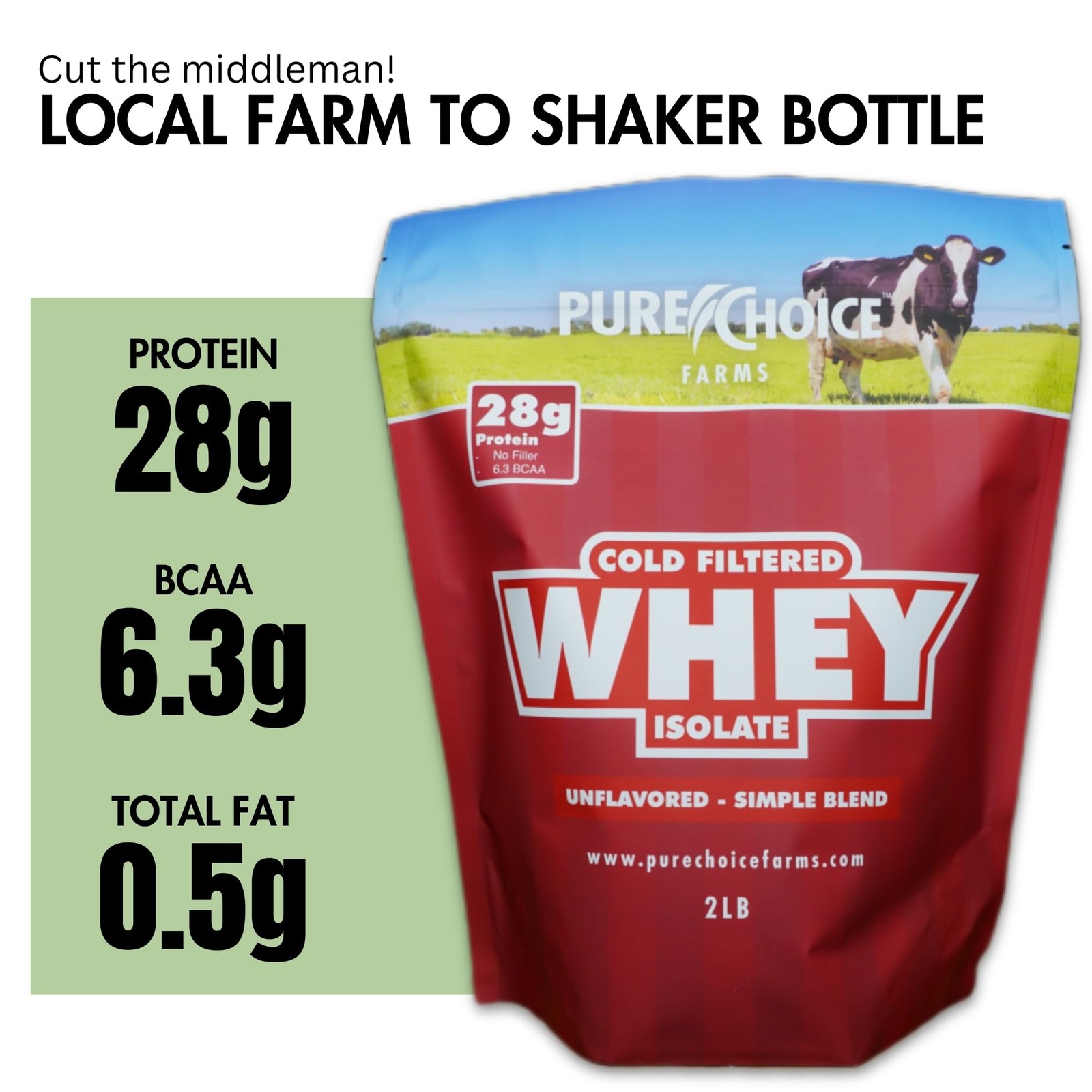 Pure Choice Unflavored Whey Protein Isolate Powder, 28g Protein & SugarFree, …