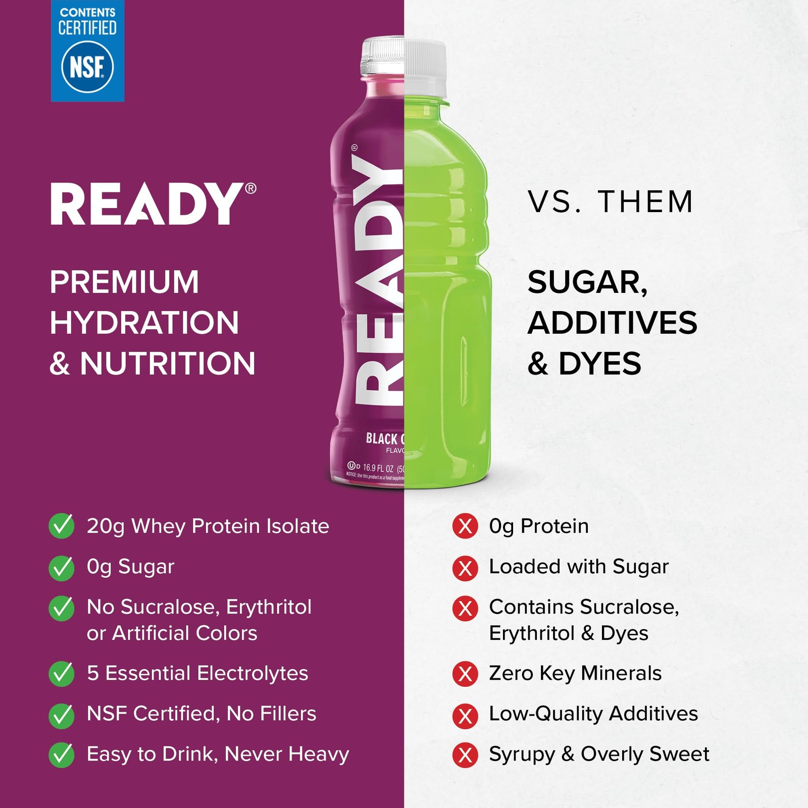 Ready Protein Water – 20g Whey Protein Isolate, Zero Sugar, Low-Calorie, 12-Pack