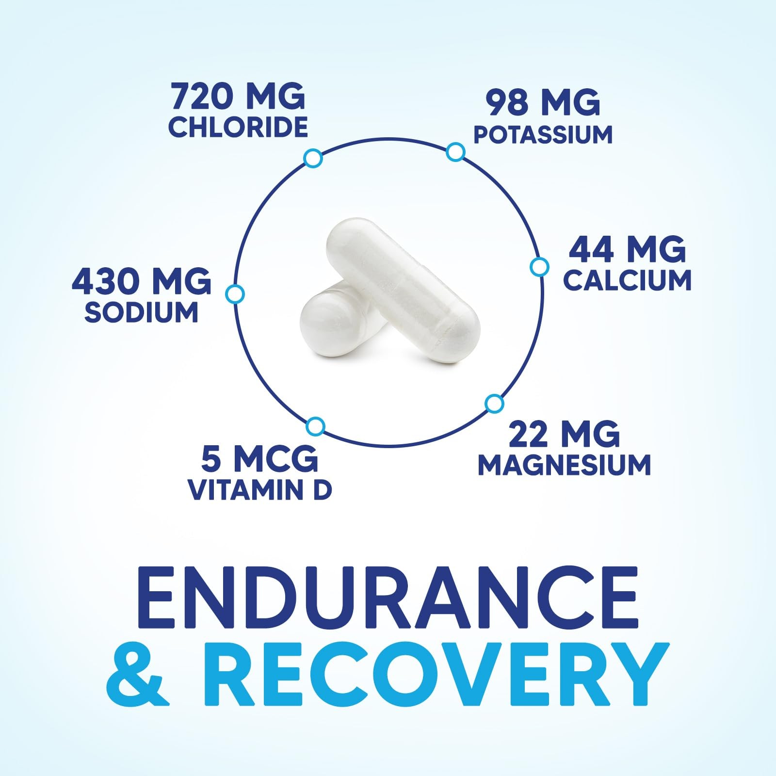 Electrolytes Supplement – 6-in-1 Advanced Hydration 60 Count (Pack of 1)