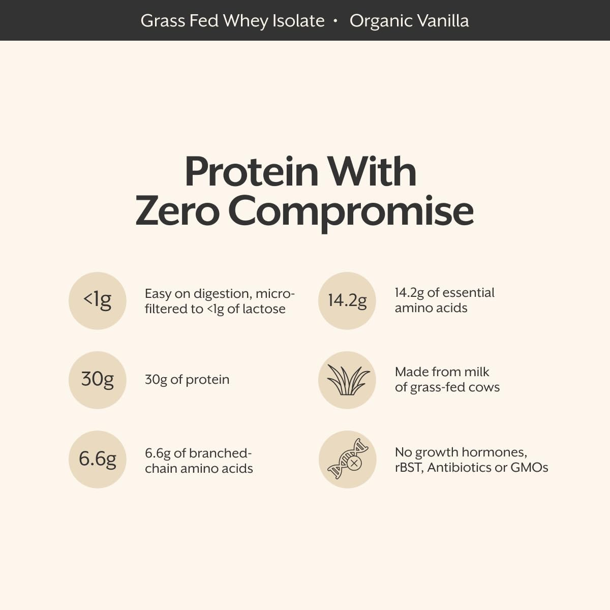Whey Isolate Protein Powder, Vanilla Flavor, 2.5 lb – Low Carb, High Protein