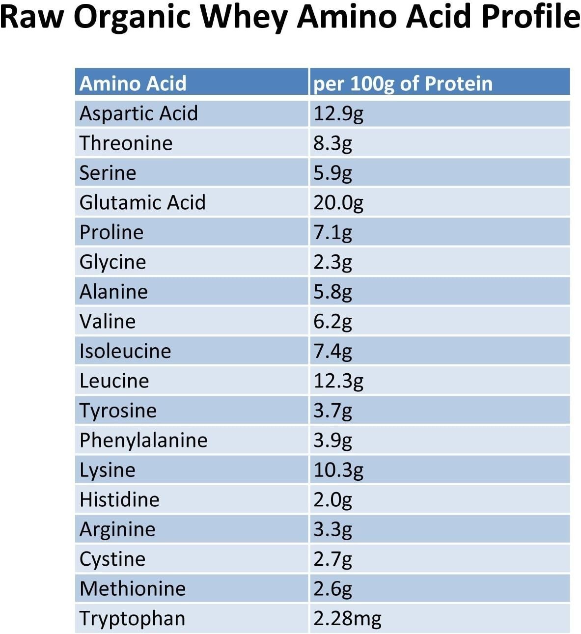 Raw Grass Fed Whey Protein Powder, Unflavored – 1 Ingredient, No Additives or…