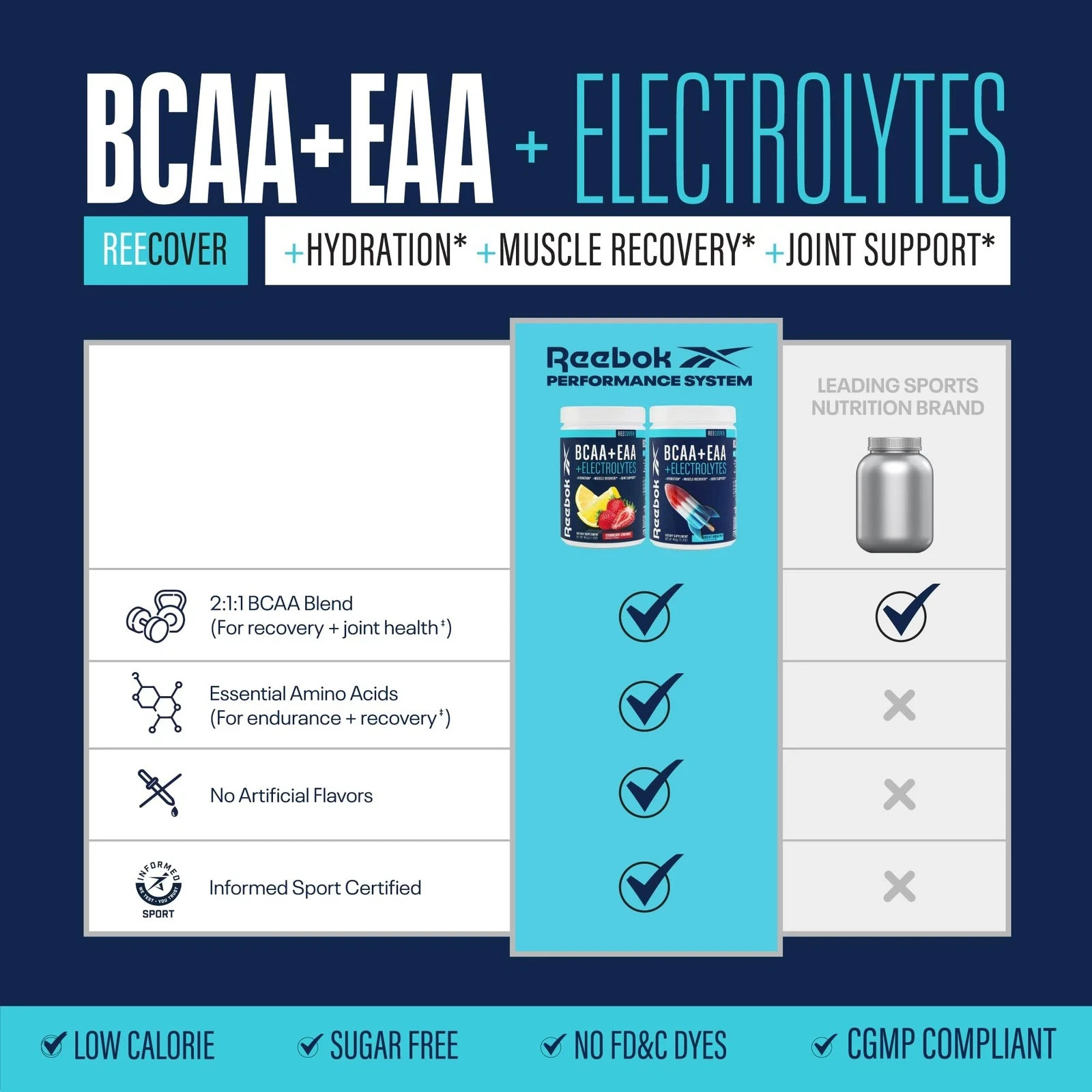 Reebok REECover Amino Acids + Electrolytes | 8g EAAs 5g BCAAs Hydration Matri…