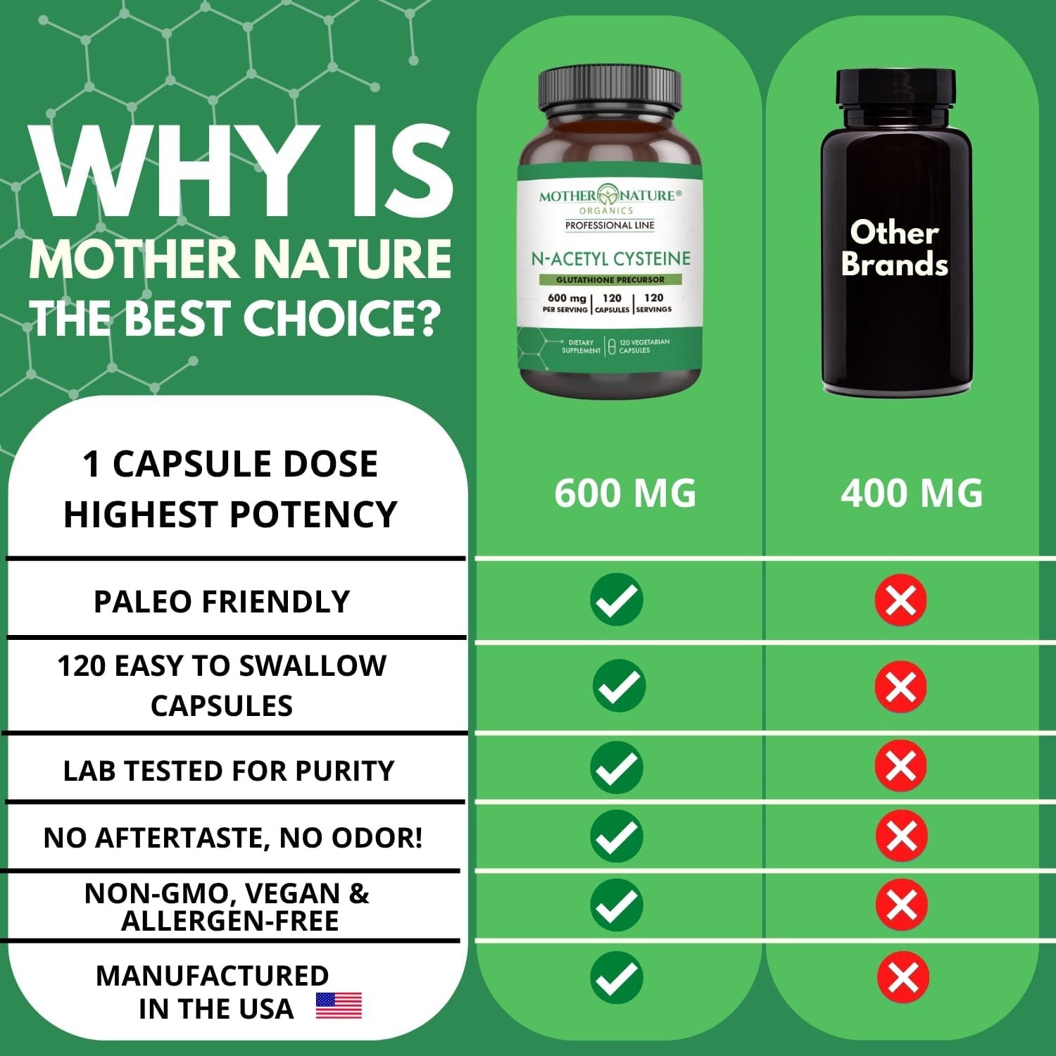 NAC 600mg, Glass Bottle, N-Acetyl Cysteine Antioxidant Glutathione Precursor,…