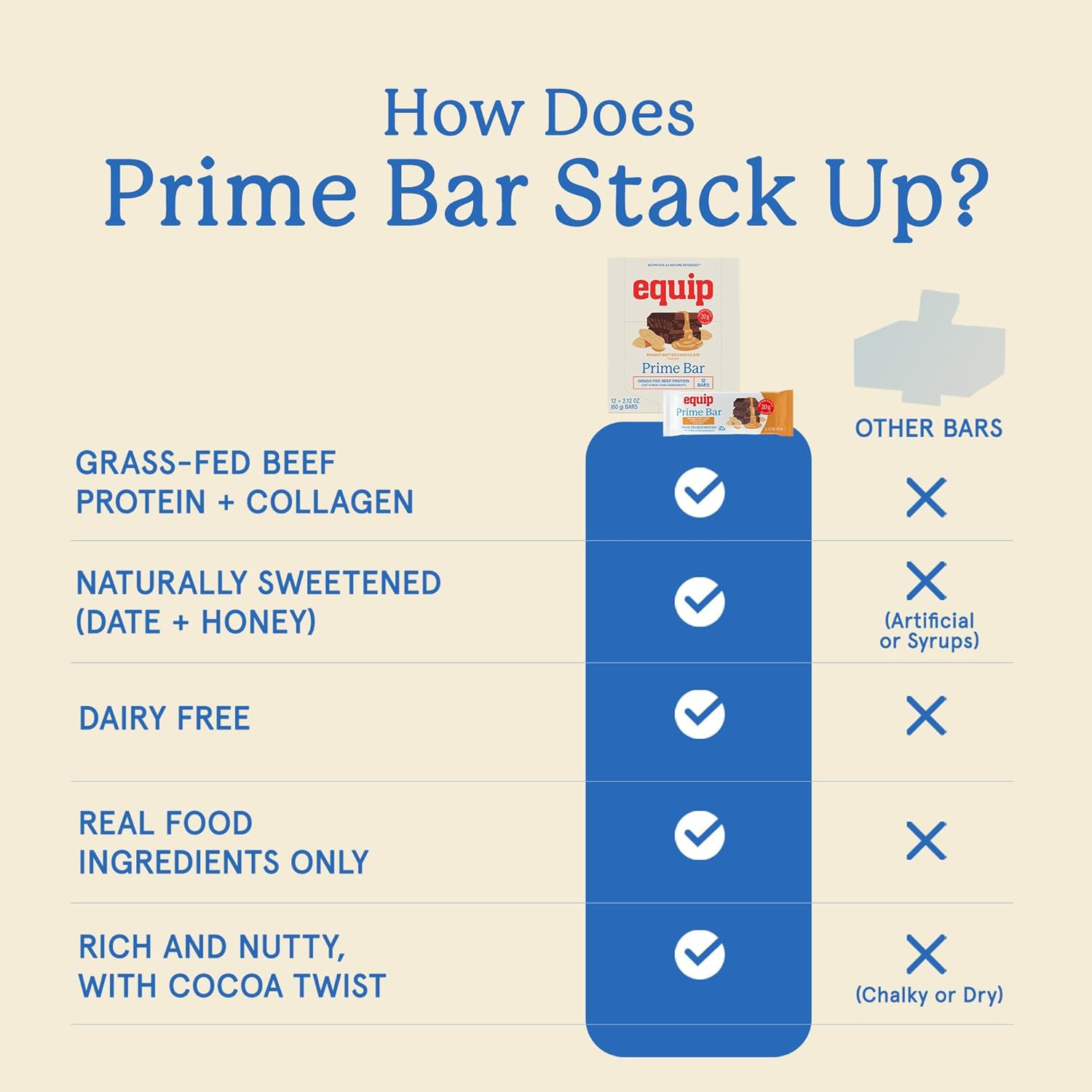 Foods High Protein Prime Bars – Grass Fed Beef Protein, Collagen & Tallow – Gut