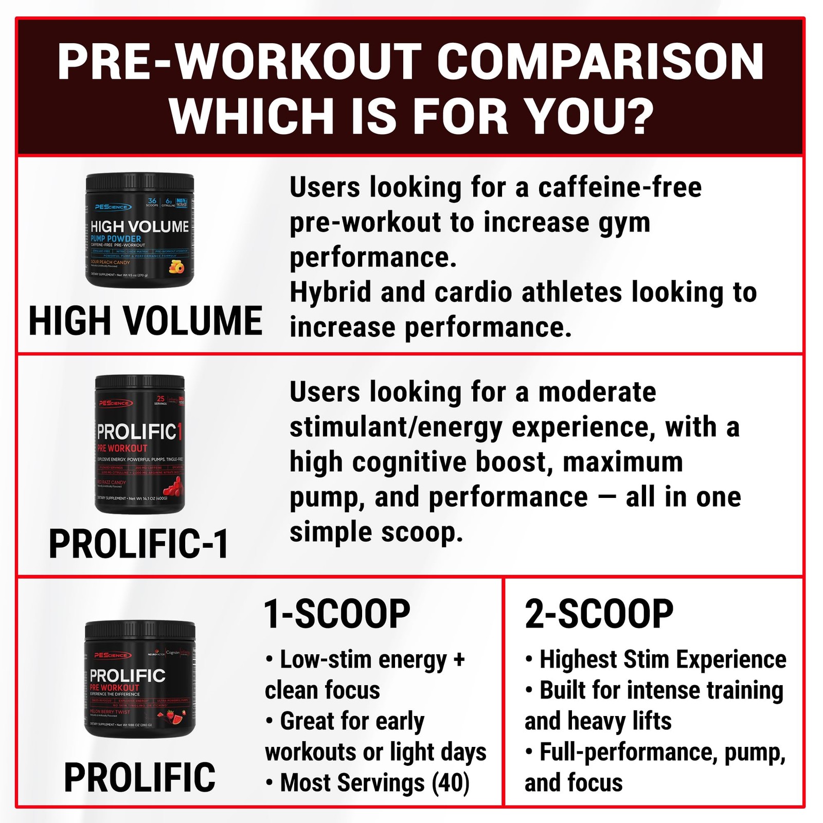 PEScience Prolific Pre Workout Powder for Men & Women 9.8 Ounce (Pack of 1)
