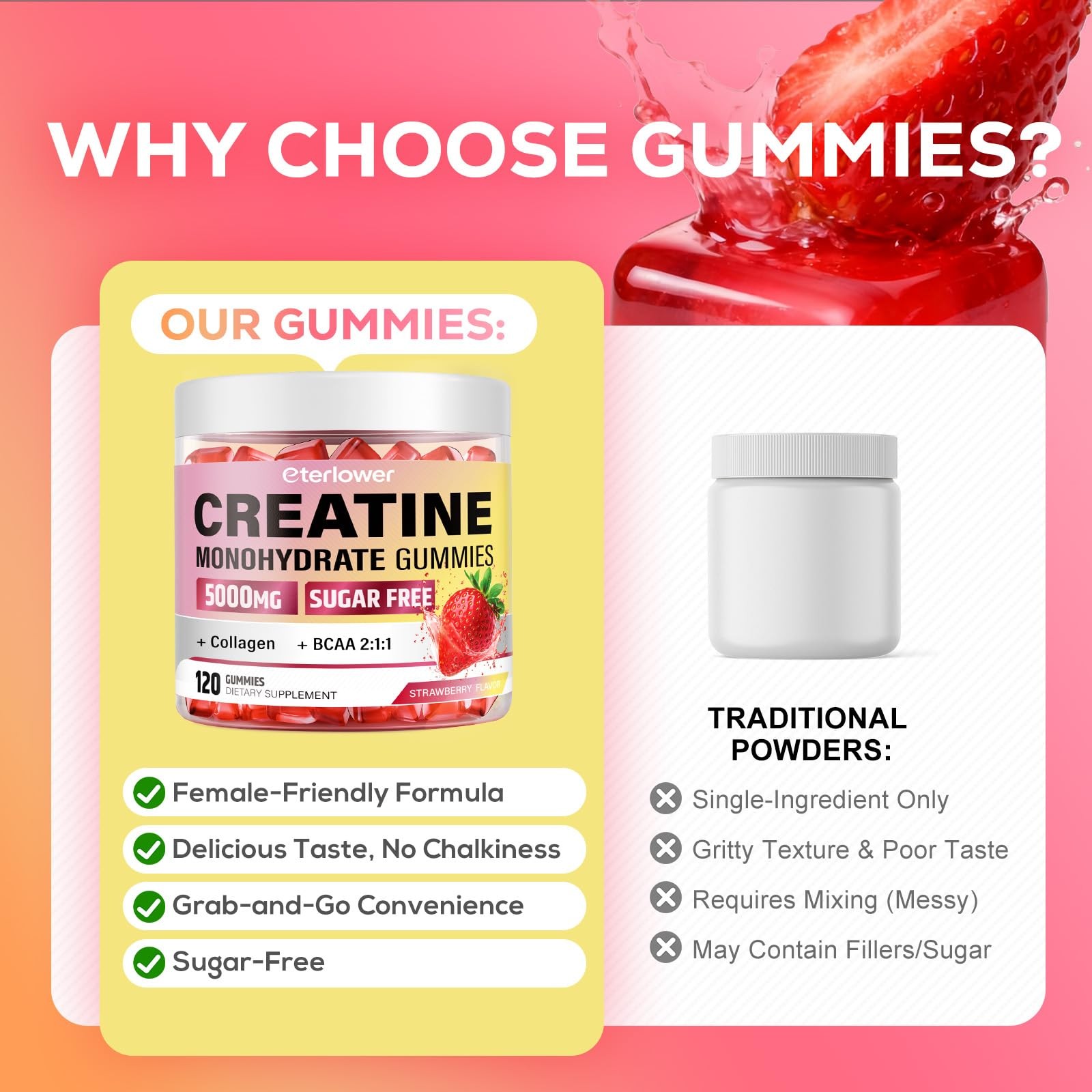 eterlower Creatine Monohydrate Gummies, 5g Creatine Gummies for Women & Men.P…