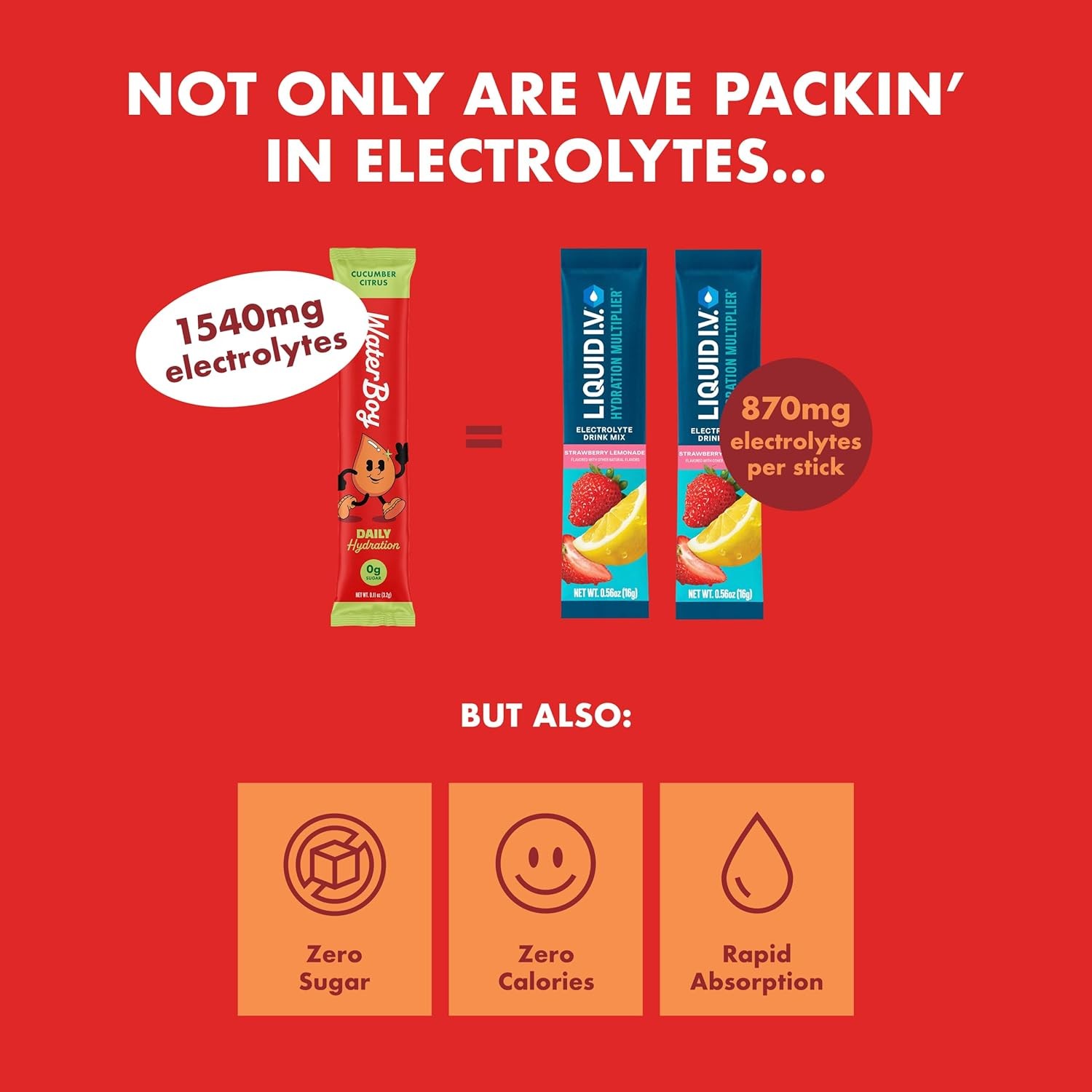 WaterBoy – Daily Hydration, Strawberry Lemonade, Sugar Free Electrolytes Powder