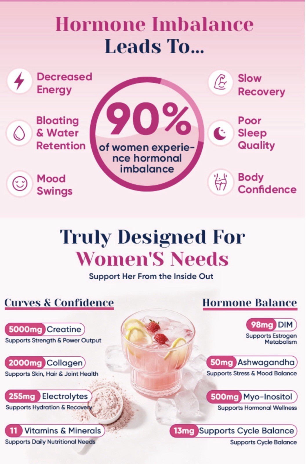 Creatine Monohydrate Women’s and Electrolytes