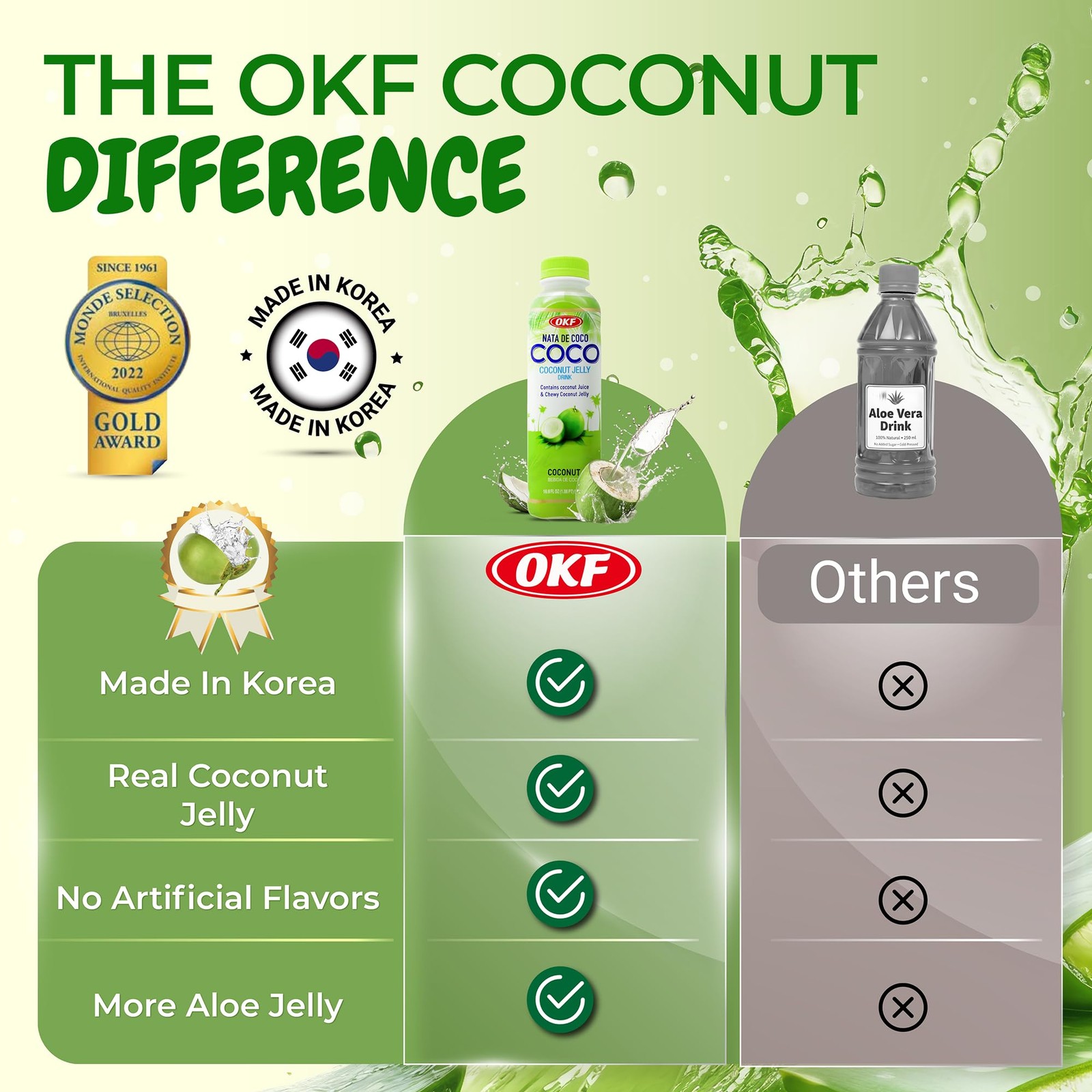 Coconut Water Original with Chewy Coconut Jelly, No Preservatives, No Artific…