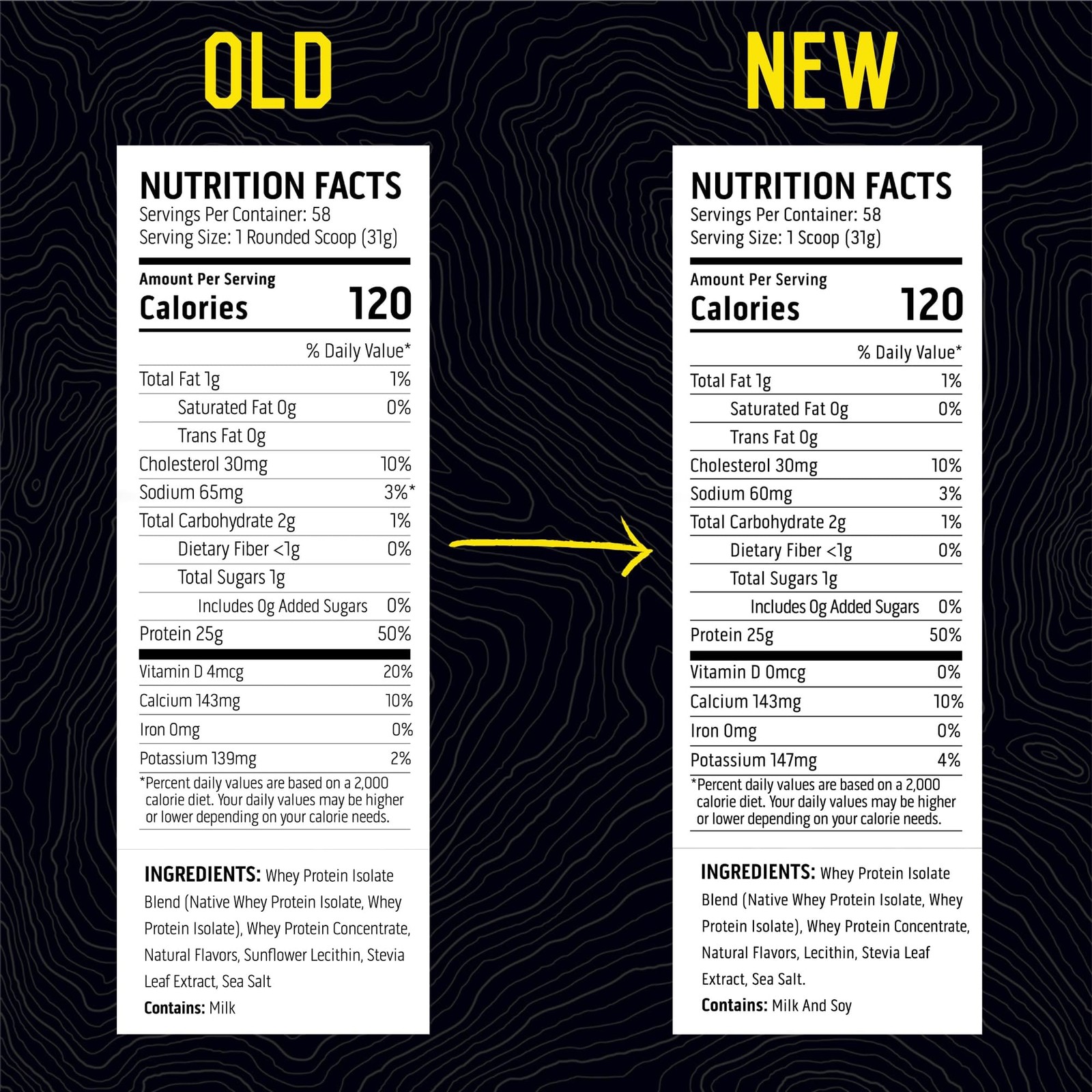 Ascent 100% Whey, Native Whey Protein Blend – Clean Post 4 Pounds (Pack of 1)