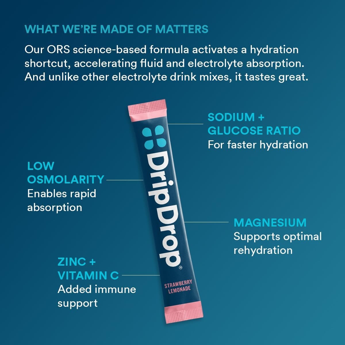 Dripdrop – – Electrolytes Powder Drink Mix –