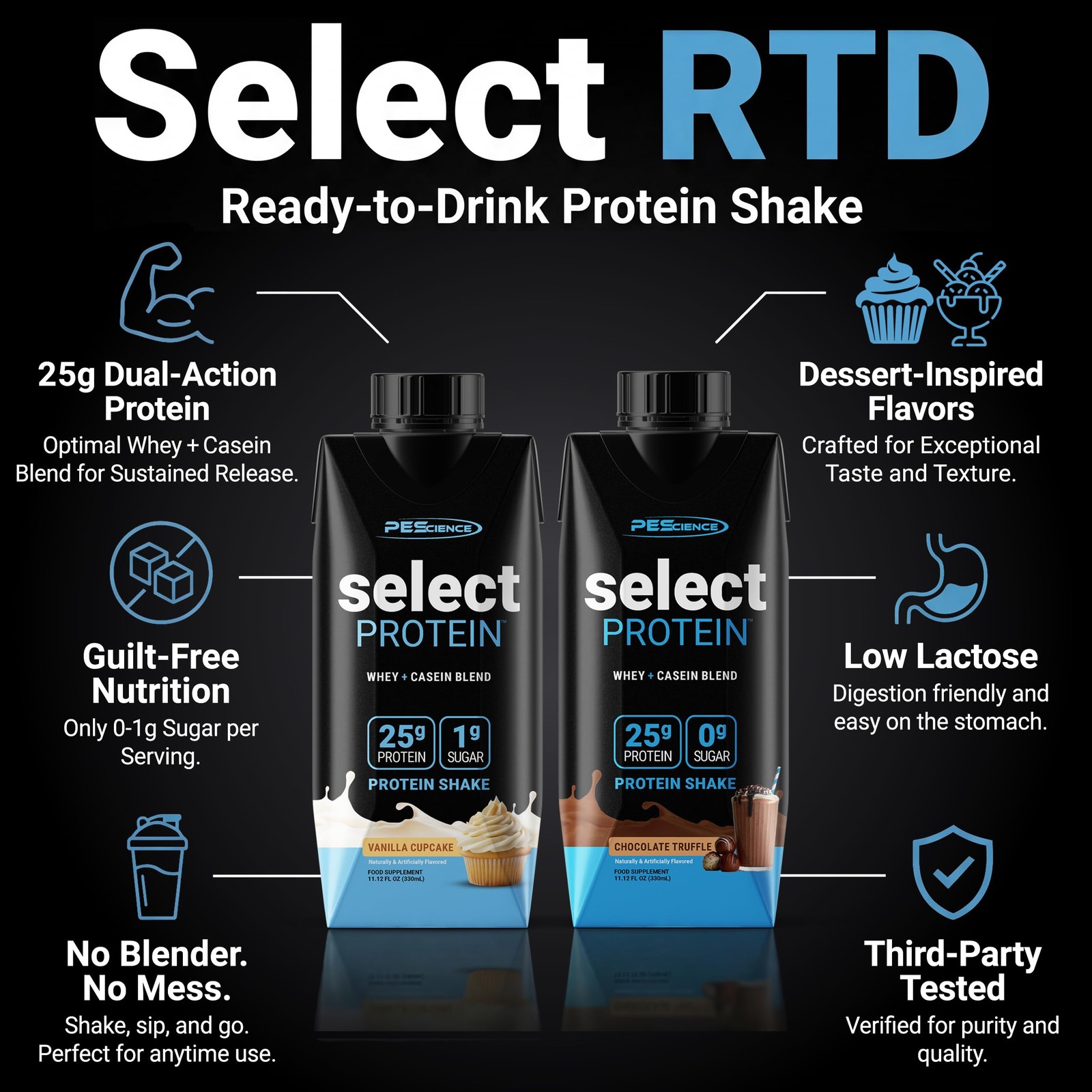 PEScience Select Protein Shake RTD, 25g Whey and 11.12 Fl Oz (Pack of 4)