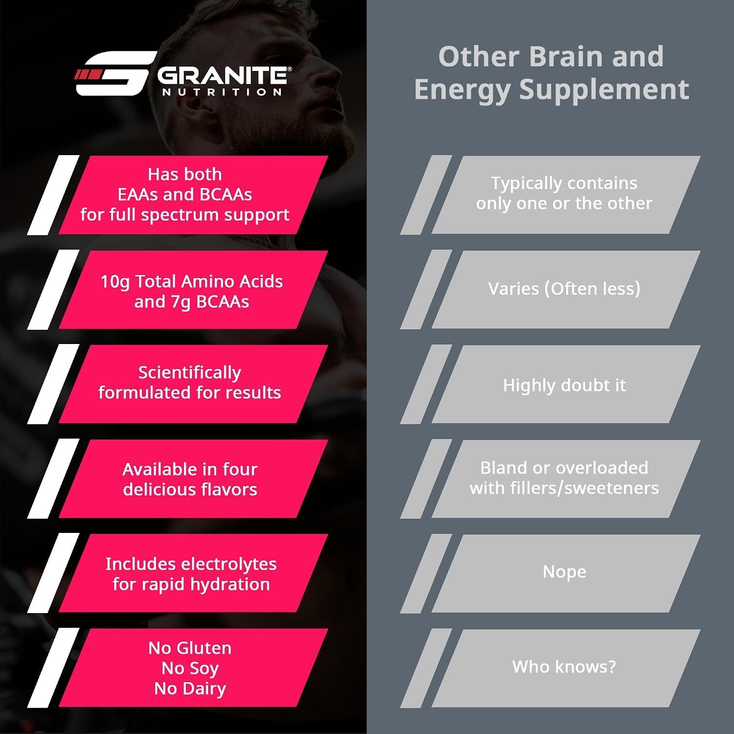 Granite Essential Amino Acids Powder for Muscle Recovery and Growth with 10g …