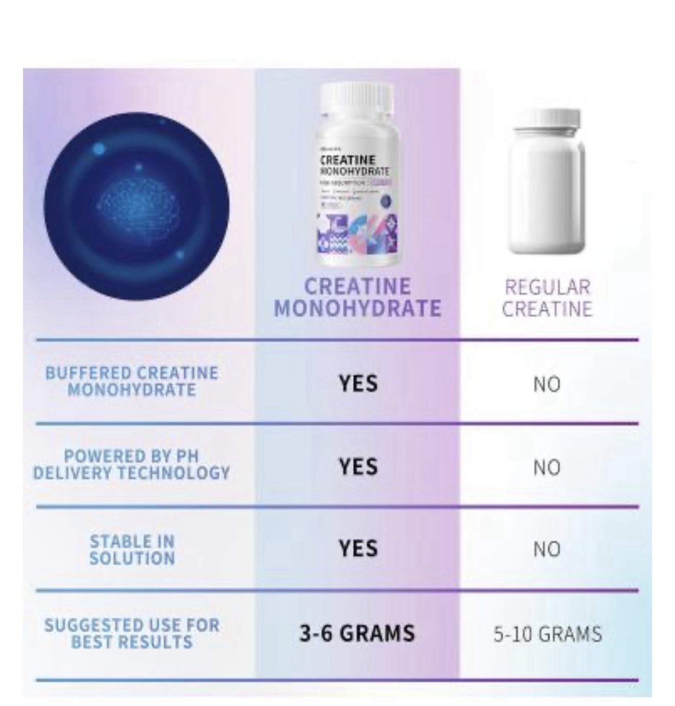 Allcoovita Creatine Monohydrate Capsules 2500mg, 90 Ct (30 Serv) Vegan