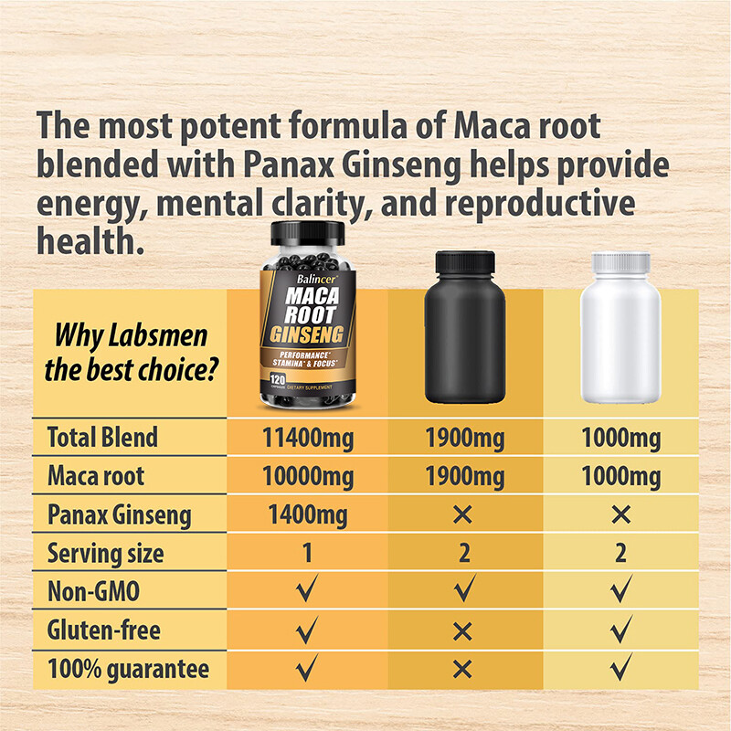 Maca Root & Ginseng Extract | Stamina | Mood | Energy for Men & Women