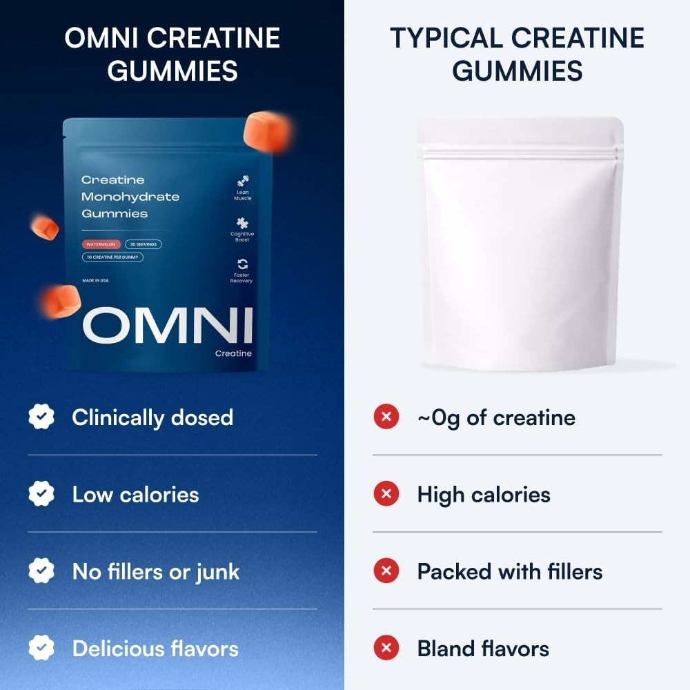 Omni Creatine Monohydrate Gummies Supports Muscle Growth (Peach) 30 Sevings
