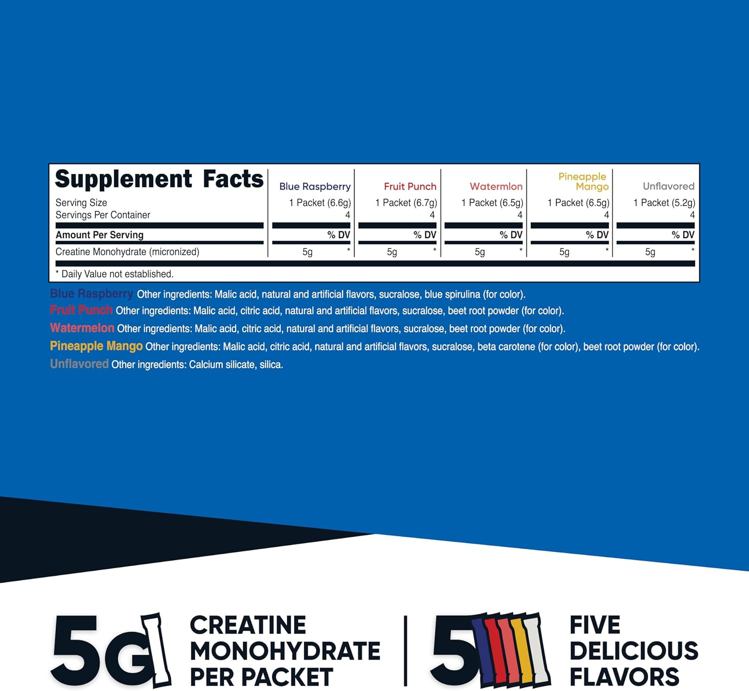 Creatine Monohydrate Powder Variety Stickpacks (5 Flavors, 20 Servings)