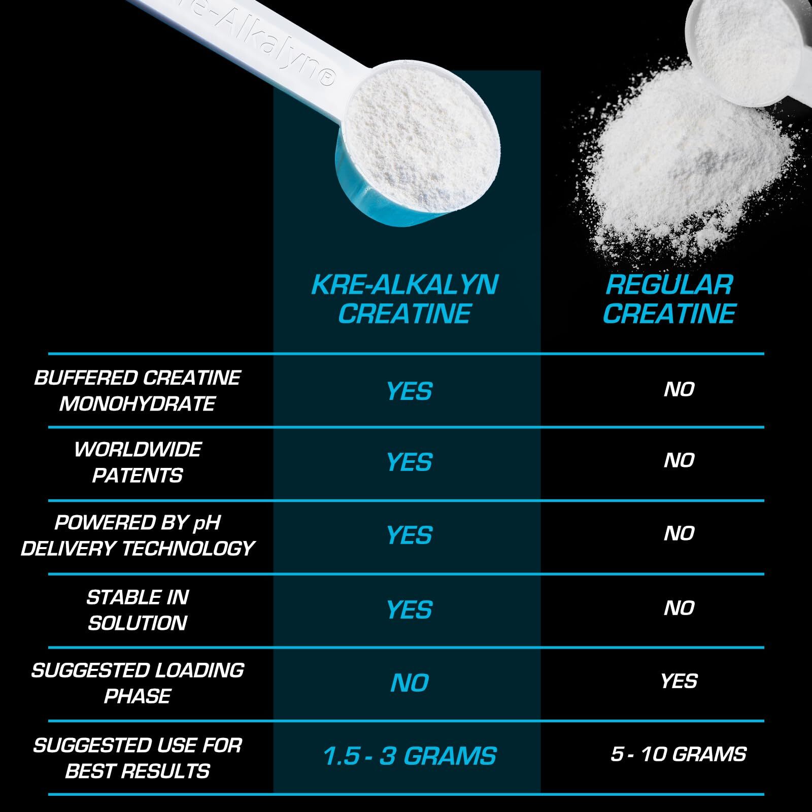 Kre Alkalyn EFX Creatine Monohydrate 66 Servings pH Correct Nutritional Suppl…