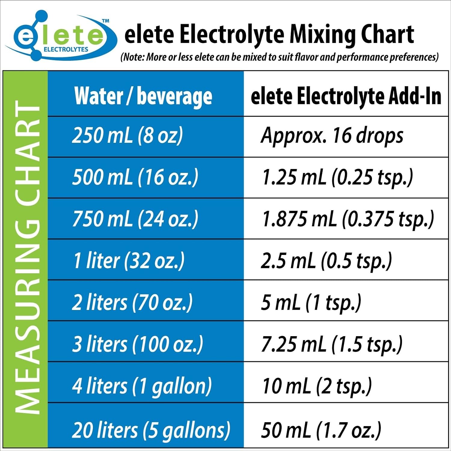 Transform Any Beverage with elete Electrolyte Drops | Muscle Cramp Relief, 4oz