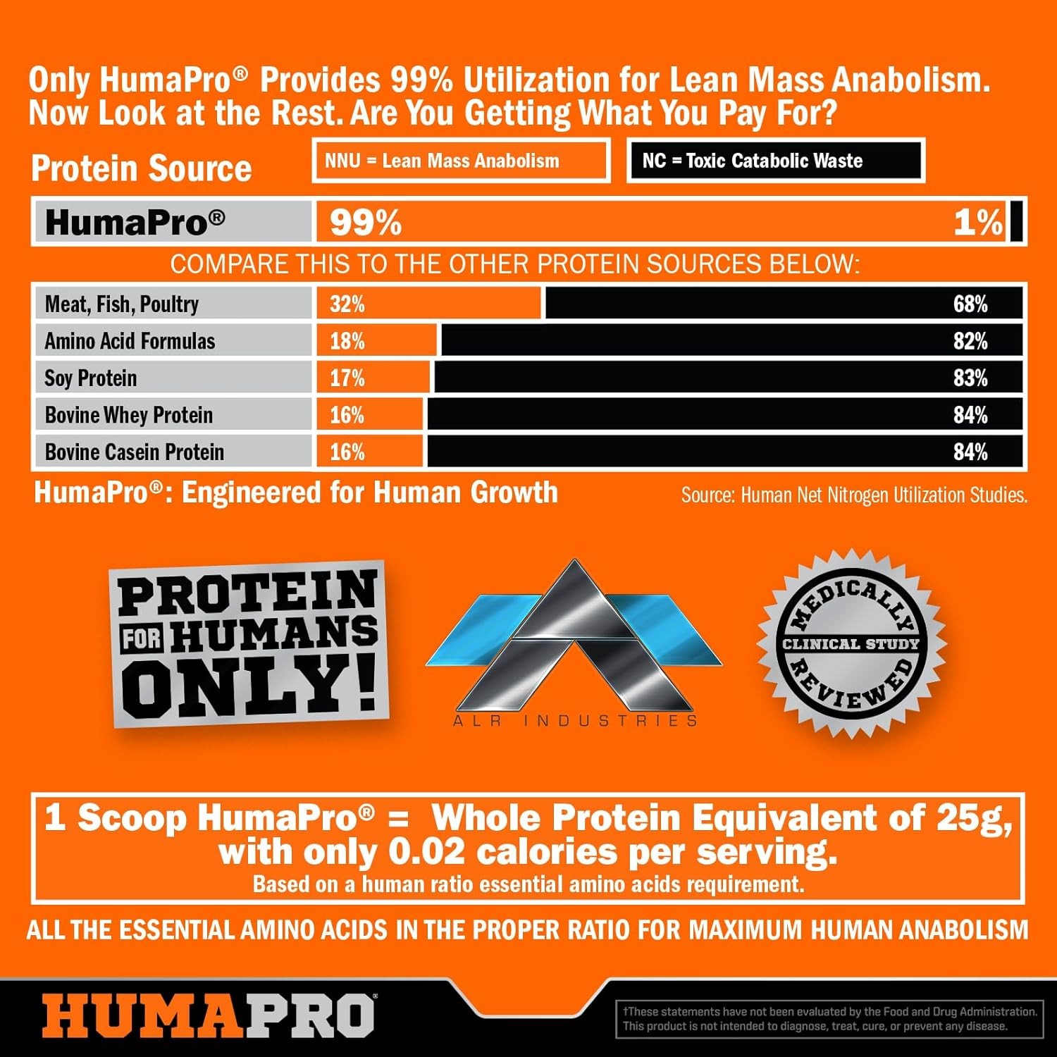 Humapro | Amino Acids Protein Matrix for Humans | 99% 90 Servings (Pack of 1)