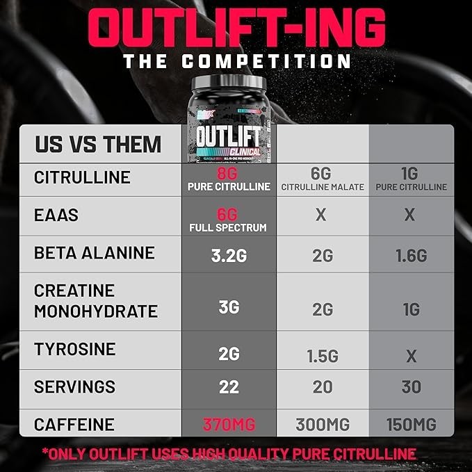 Nutrex Research Outlift Clinical Pre Workout Powder 22 Servings Multiple Flavors