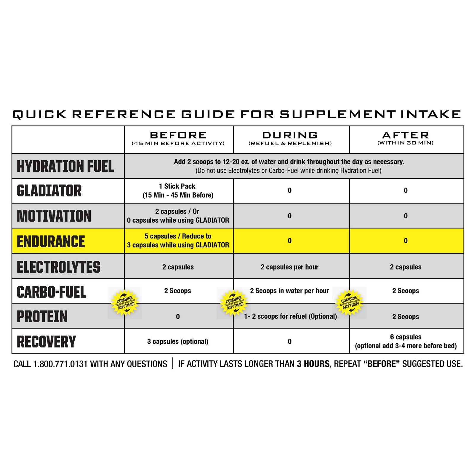 Ryno Power Endurance Supplement – 25 Servings, 125 capsules