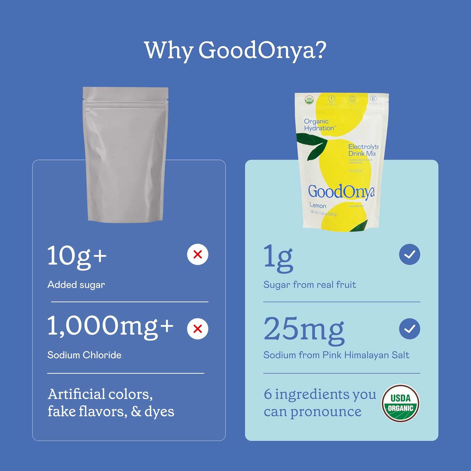 Organic Hydration Electrolyte Drink Mix, Certified Organic Hydration Powder, Non