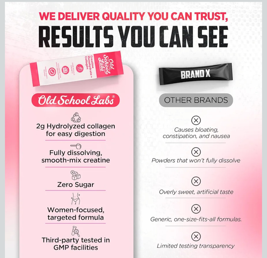 Old School Labs Creatine for Women – Post-Workout Supplement with 5000mg Creatin