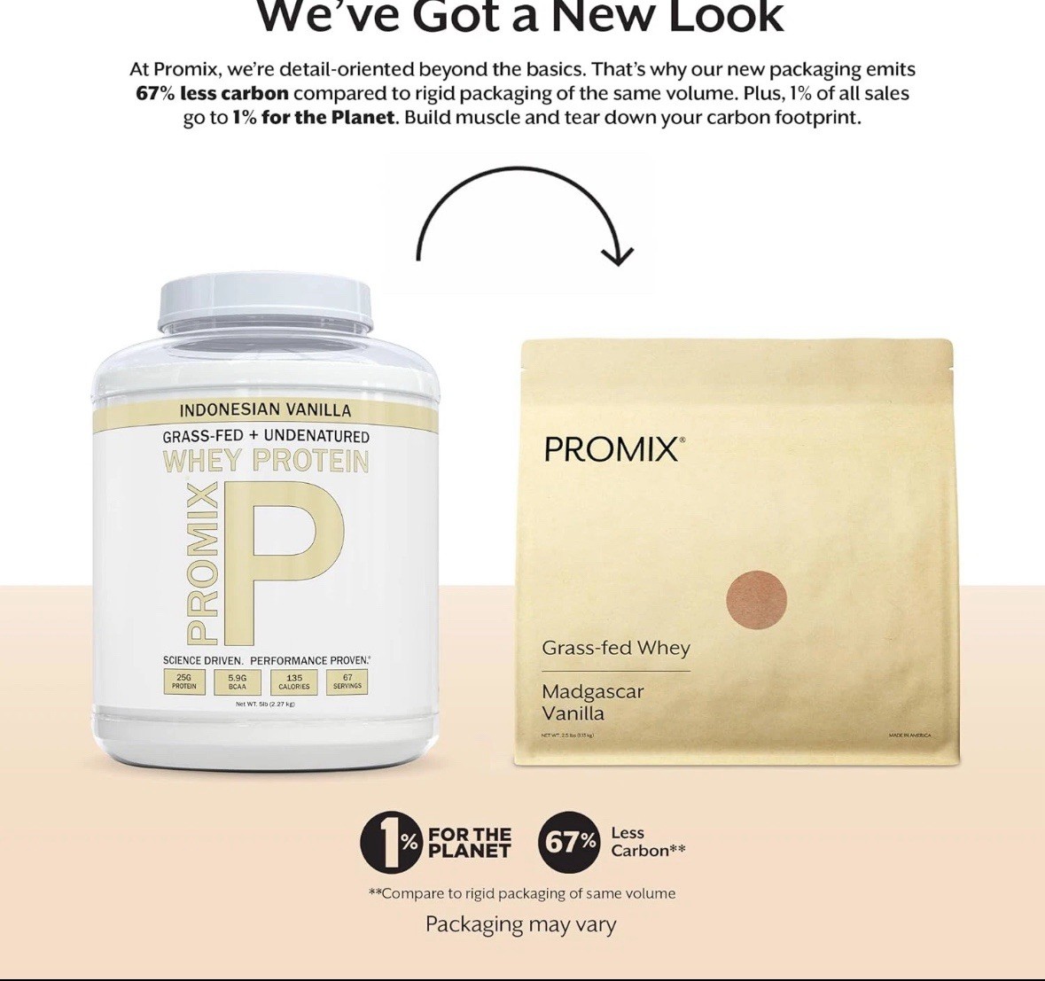 Promix Whey Protein Powder, Vanilla – 5lb Bulk – 5 Pound (Pack of 2)