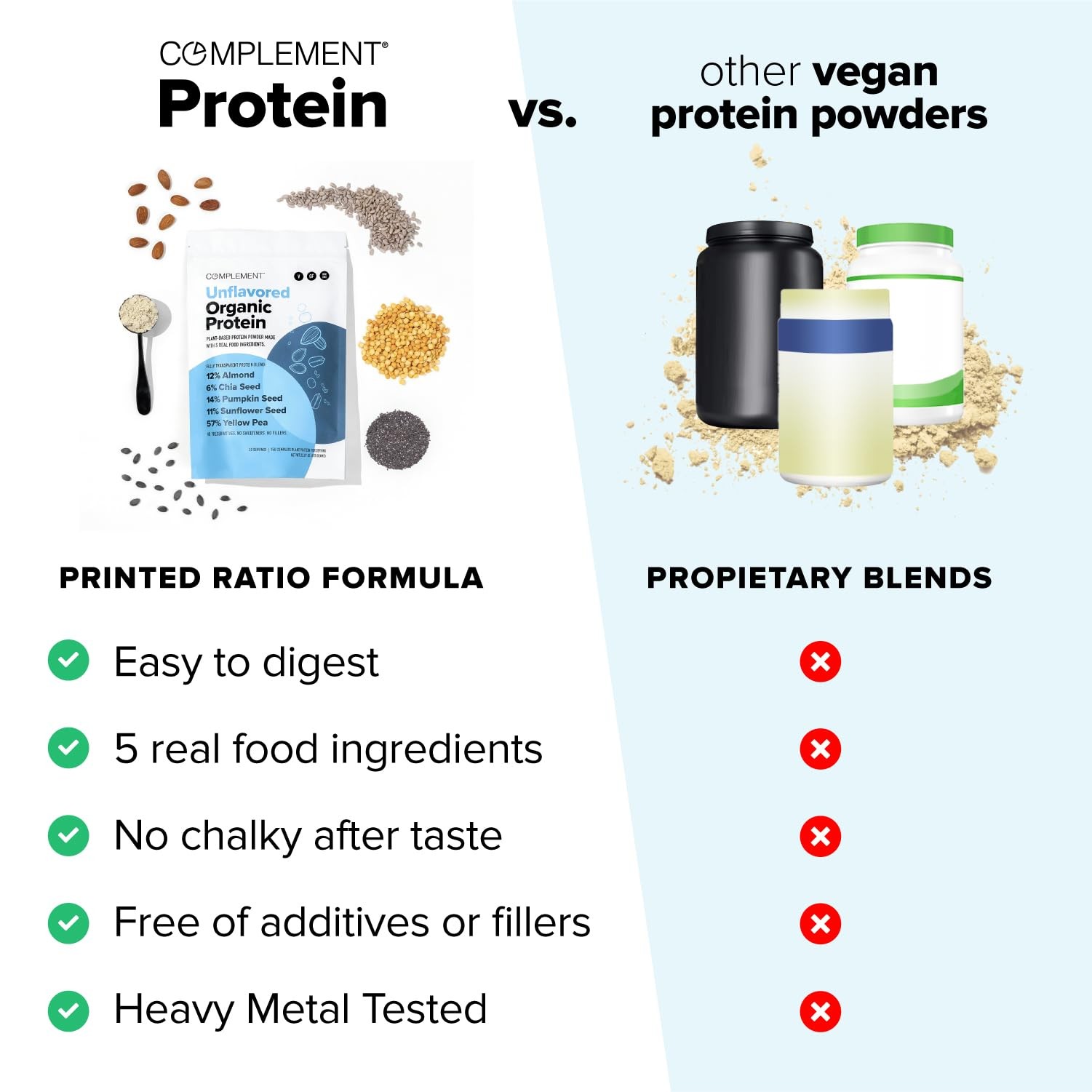 Complement 15g Vegan Unflavored Plant-Based Protein 15 Servings (Pack of 1)