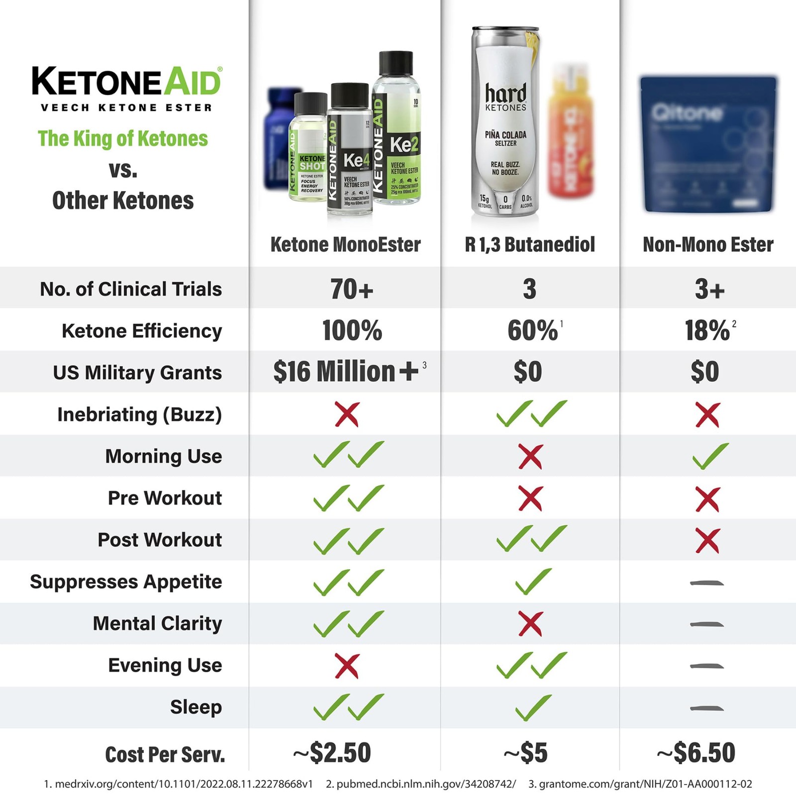 Ketone Ester Concentrate Ke4 Exogenous D-BHB Ester 12 Serving Per Bottle 1 Count