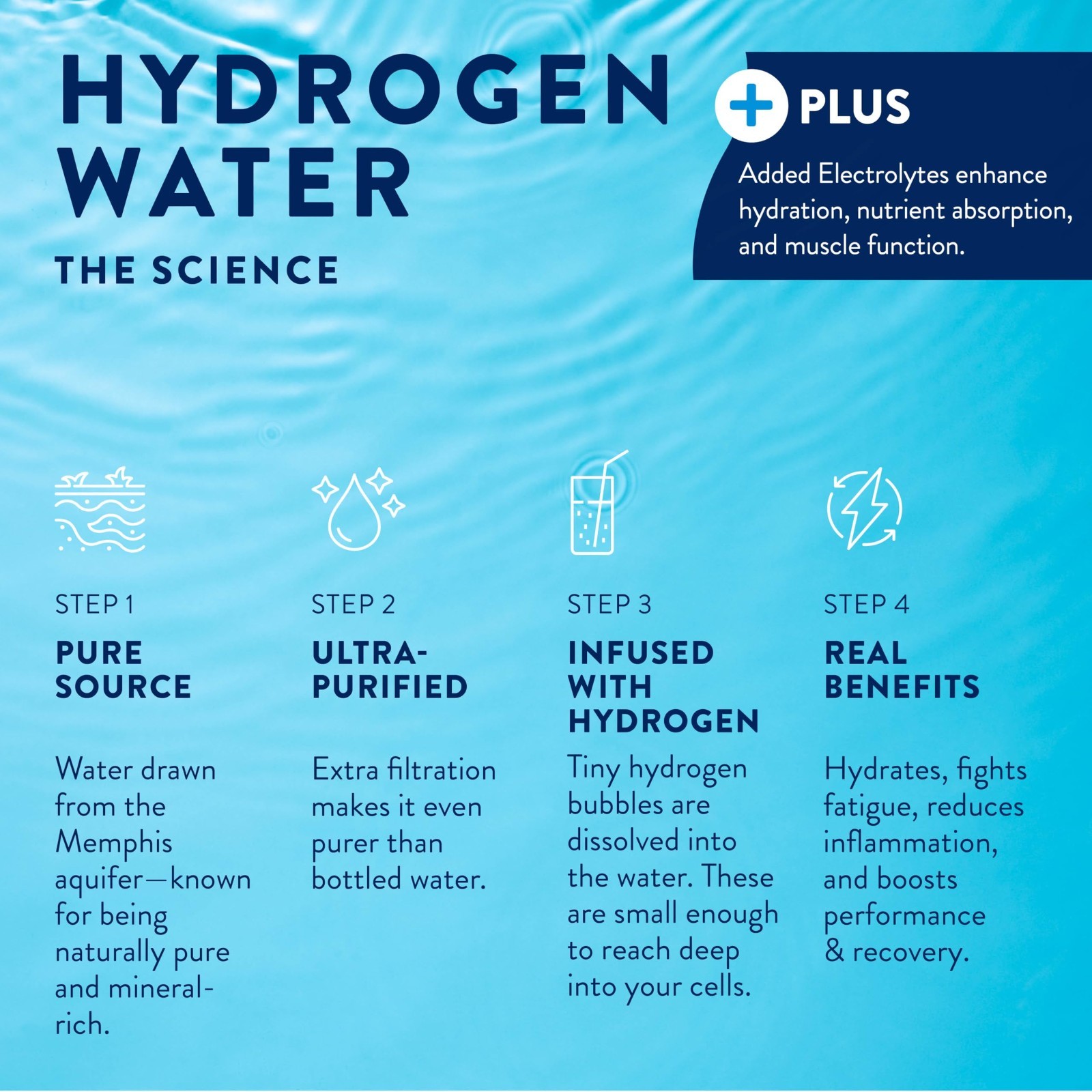 Molecular Hydrogen Water Packets, Strawberry Lemonade, Sugar-Free, 12 Pack, Spor