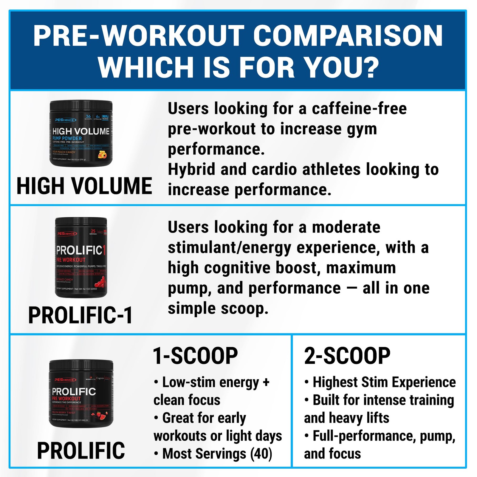 Sour Peach Candy Non Stim Pre Workout Supplement 8.9 Ounces Nitric Oxide Boost
