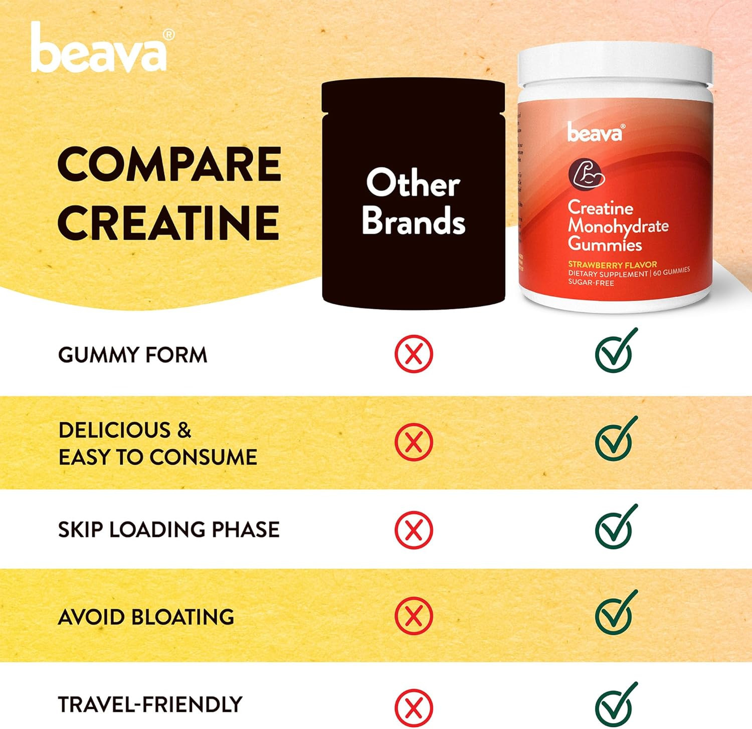 Creatine Monohydrate Gummies – 30 Servings – Vegan Creatine Chews for Muscle Gro