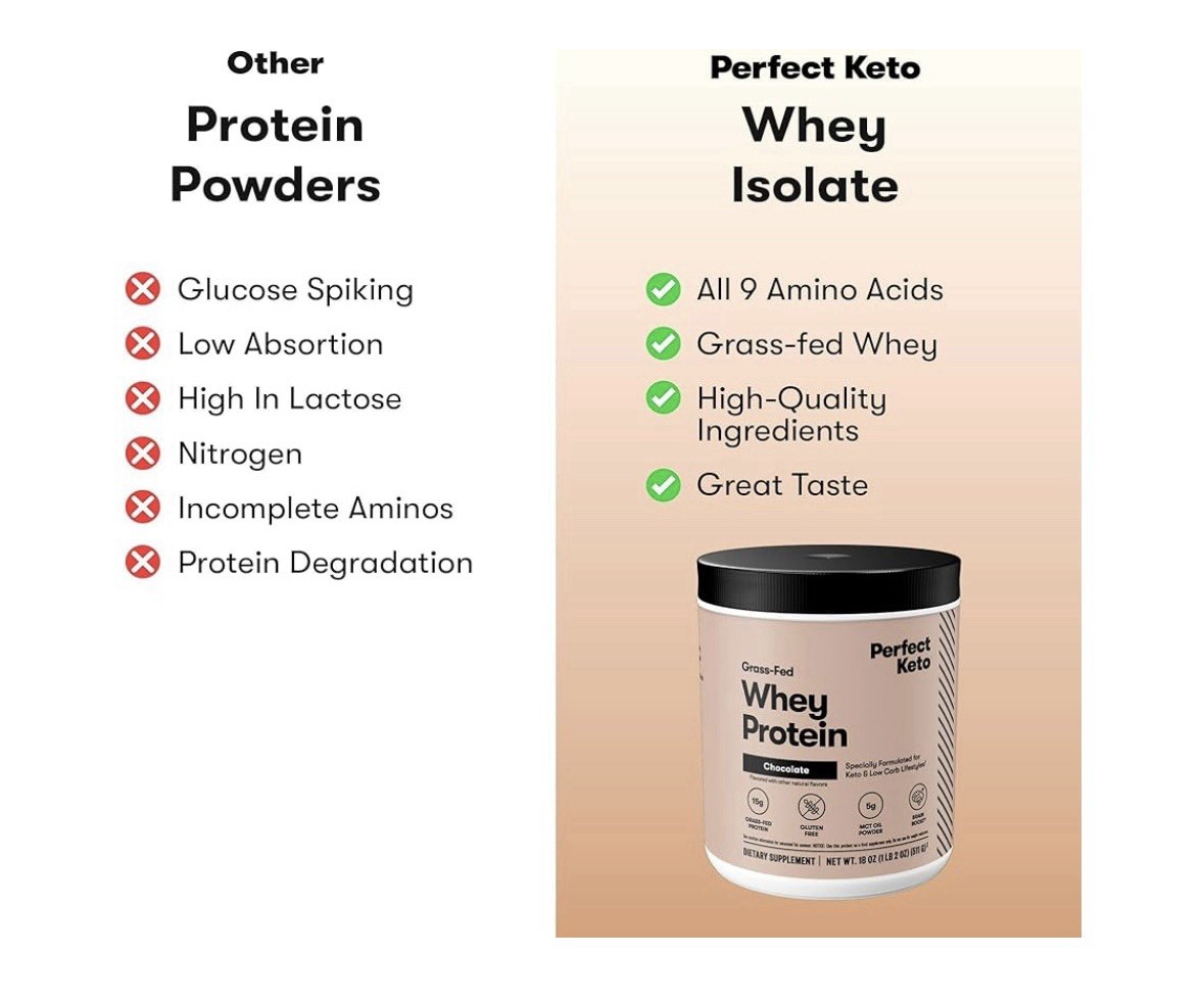 Perfect Keto Grass-Fed Whey Protein Chocolate 18oz | MCT, Gluten-Free