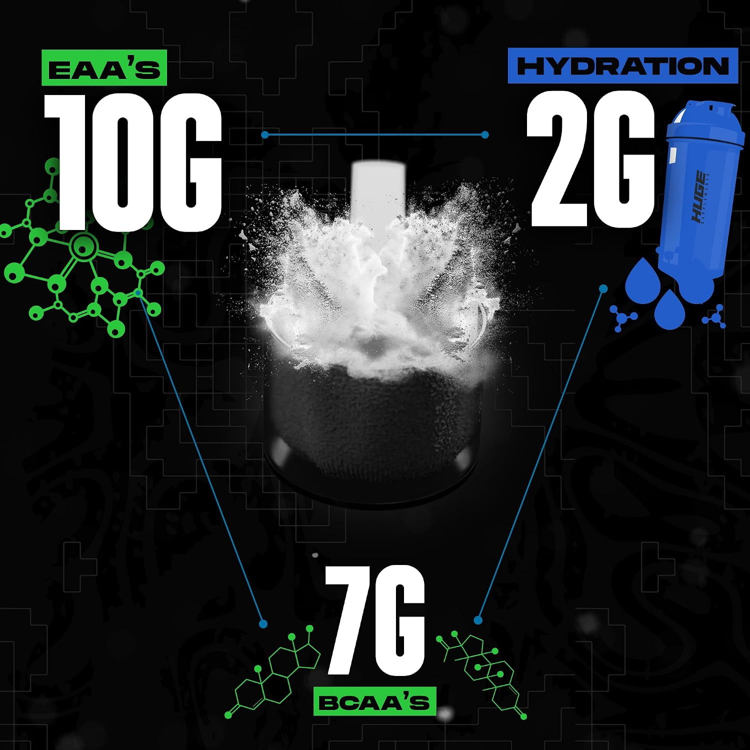 Huge EAA + Hydration, Essential Amino Acids Powder, Eaas & Bcaas, Intra & Post W