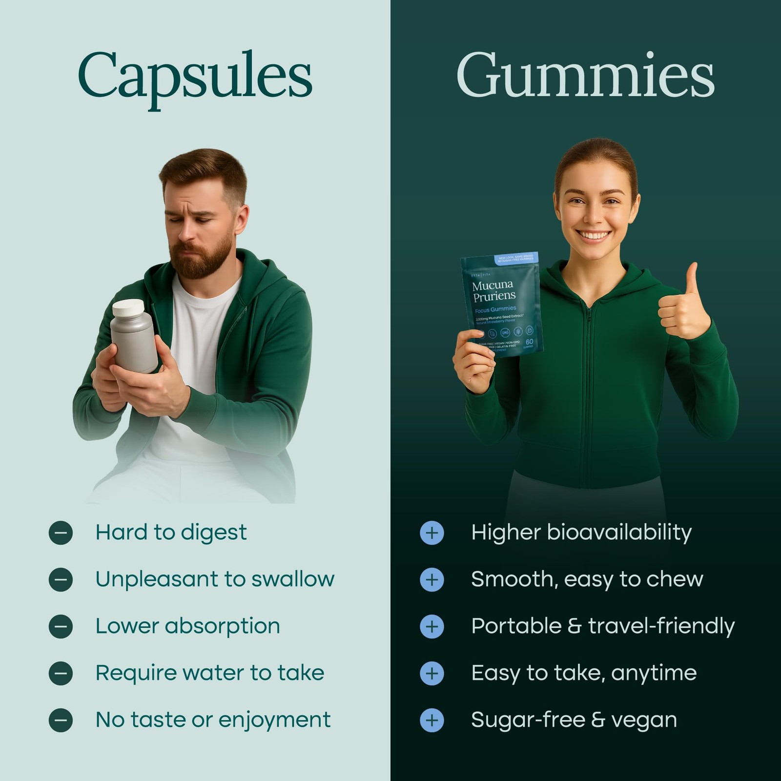 Dopamine Supplement SugarFree Mucuna Pruriens Gummies 2g/serving Energy & Fo…