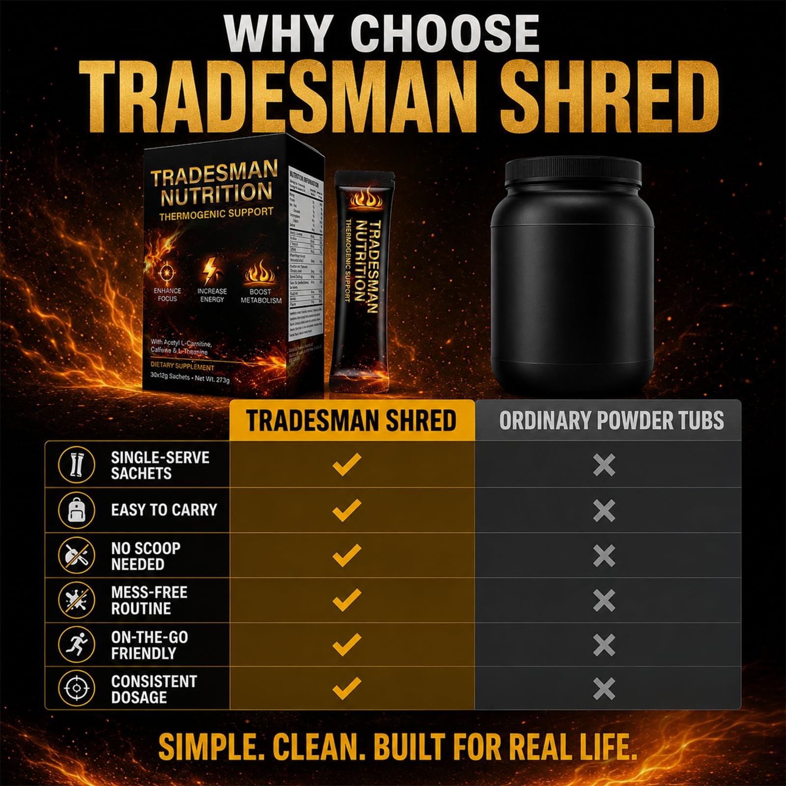 TRADESMAN NUTRITION Shred, Energy Drink Packets 9.62 Ounce (Pack of 1), 1pcs