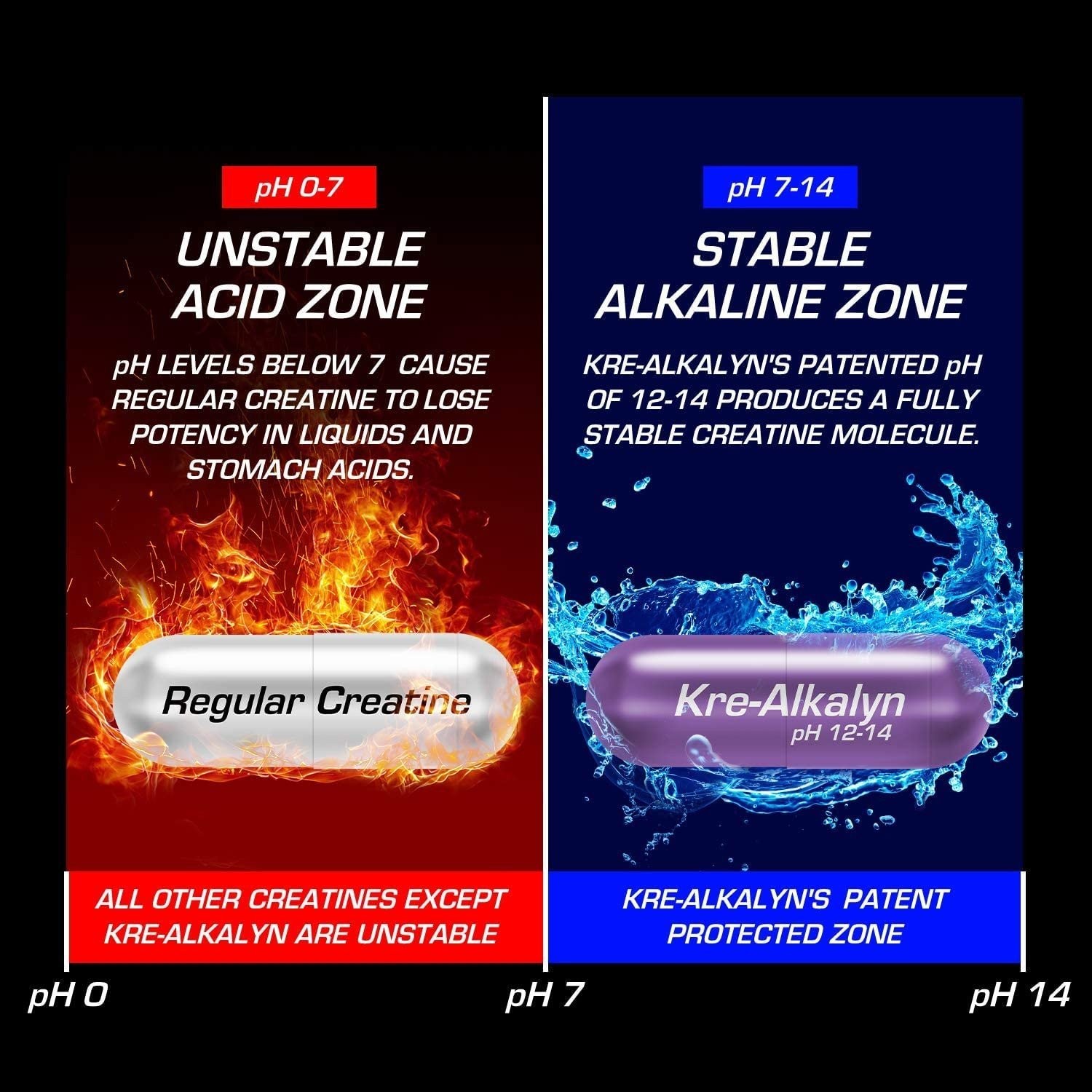 EFX Sports Kre-Alkalyn EFX Powder | pH Correct Creatine Monohydrate Powder…