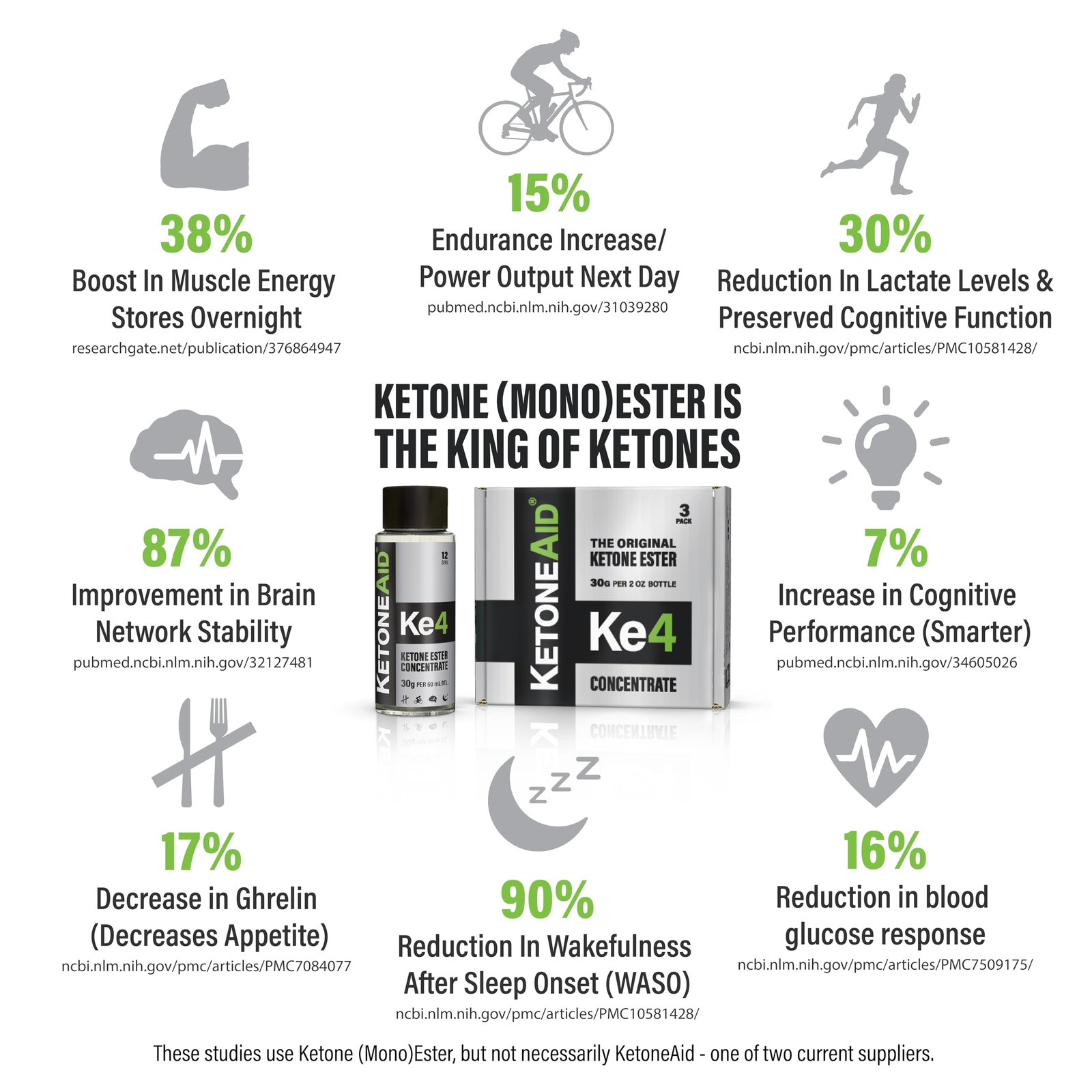 KetoneAid Ke4 Ketone Ester Concentrate | Not a Ketone Salt No Sugar No Caffei…