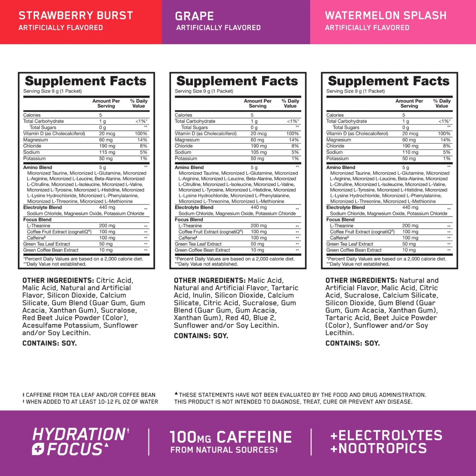 Free Shipping Optimum Nutrition Fitness Starter Kit – 9 packets