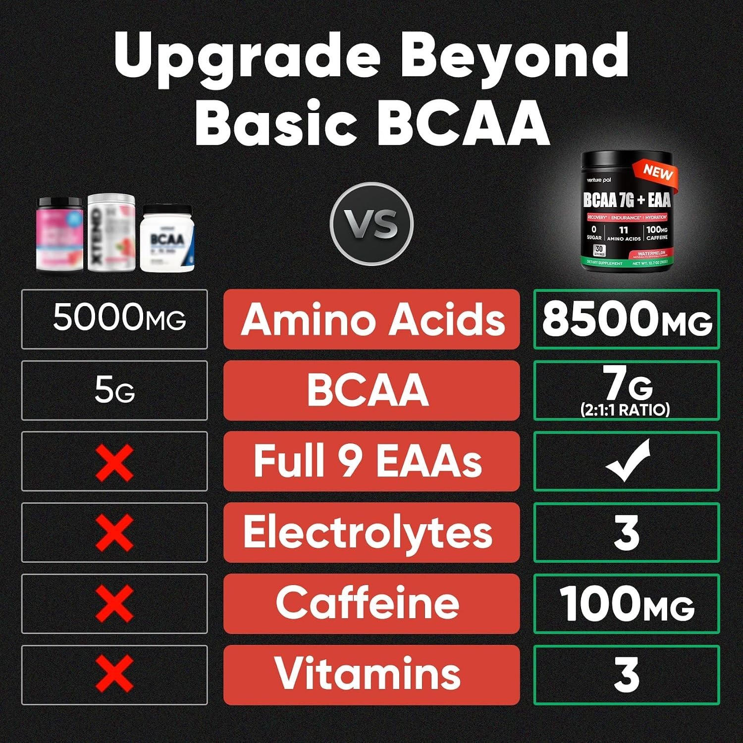 Sugar Free BCAA EAA Powder Supplement Muscle Recovery Growth Supplement