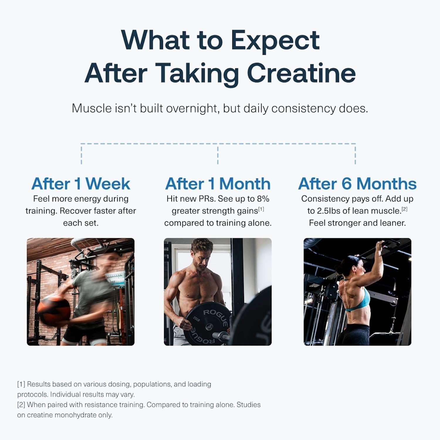 Unflavored Creatine Monohydrate Powder with HMB for Enhanced Energy 30 Servings