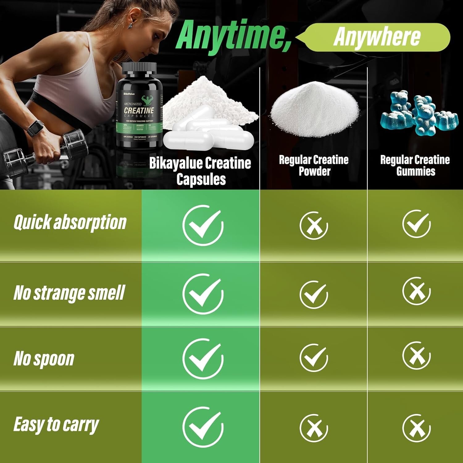 Creatine Capsules & Electrolytes Powder, 150 Creatine Capsules, (30 Servings)