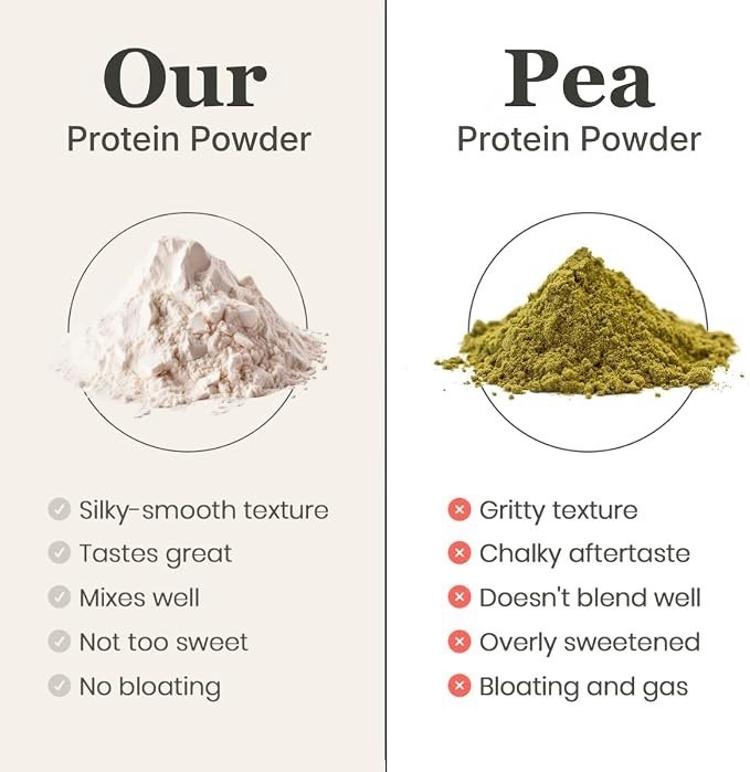 Organic Hemp Protein Powder, Vegan Plant Based, Unflavored, 700g